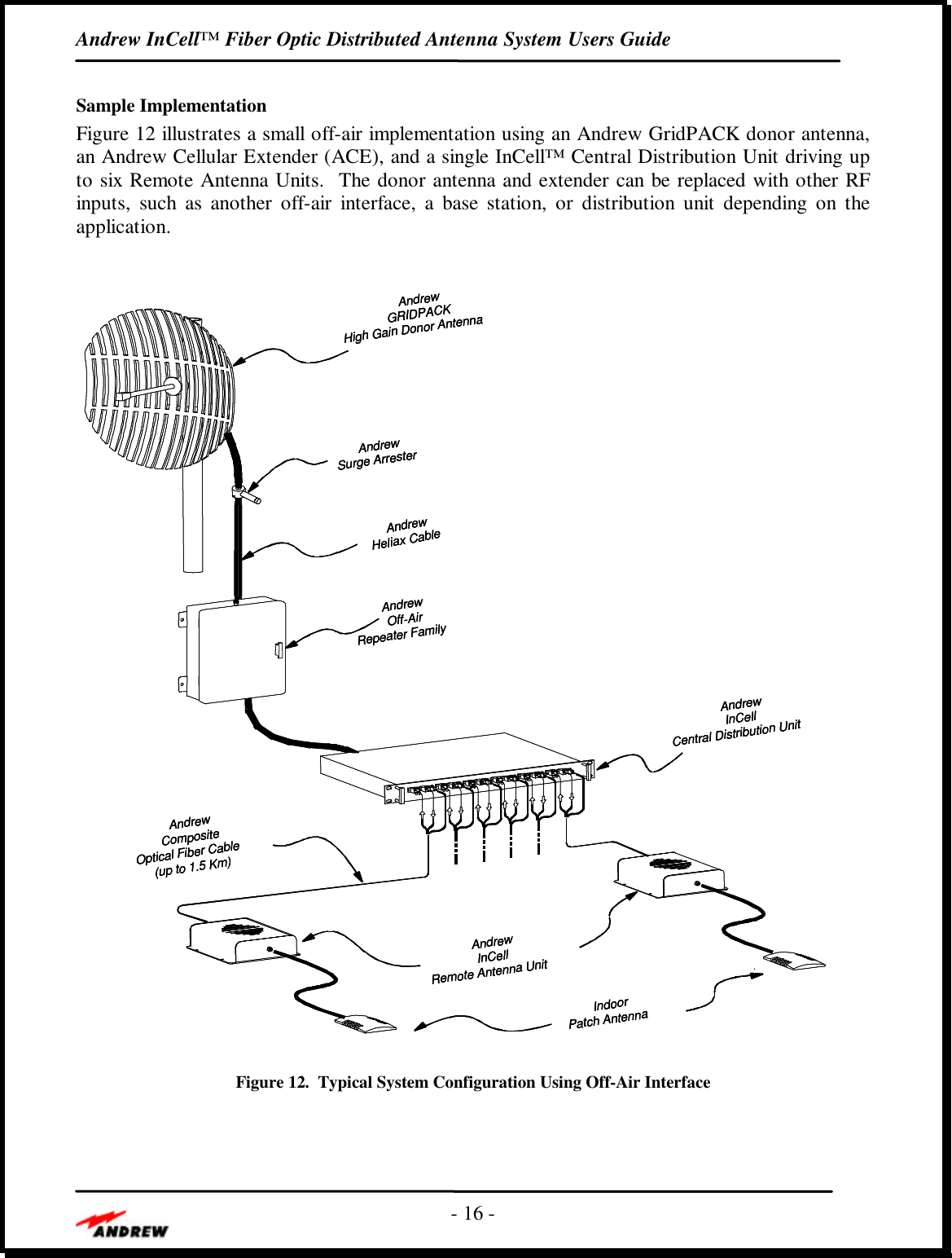 Andrew InCell™ Fiber Optic Distributed Antenna System Users Guide- 16 -Sample ImplementationFigure 12 illustrates a small off-air implementation using an Andrew GridPACK donor antenna,an Andrew Cellular Extender (ACE), and a single InCell™ Central Distribution Unit driving upto six Remote Antenna Units.  The donor antenna and extender can be replaced with other RFinputs, such as another off-air interface, a base station, or distribution unit depending on theapplication.AndrewIInCellRemote Antenna UnitAndrewCompositeOptical Fiber Cable(up to 1.5 Km)AndrewInCellCentral Distribution UnitAndrewOff-AirRepeater FamilyAndrewSurge ArresterAndrewGRIDPACKHigh Gain Donor AntennaAndrewHeliax CableIndoorPatch AntennaAndrewIInCellRemote Antenna UnitAndrewCompositeOptical Fiber Cable(up to 1.5 Km)AndrewInCellCentral Distribution UnitAndrewOff-AirRepeater FamilyAndrewSurge ArresterAndrewGRIDPACKHigh Gain Donor AntennaAndrewIInCellRemote Antenna UnitAndrewCompositeOptical Fiber Cable(up to 1.5 Km)AndrewInCellCentral Distribution UnitAndrewOff-AirRepeater FamilyAndrewSurge ArresterAndrewGRIDPACKHigh Gain Donor AntennaAndrewHeliax CableIndoorPatch AntennaAndrewHeliax CableIndoorPatch AntennaFigure 12.  Typical System Configuration Using Off-Air Interface