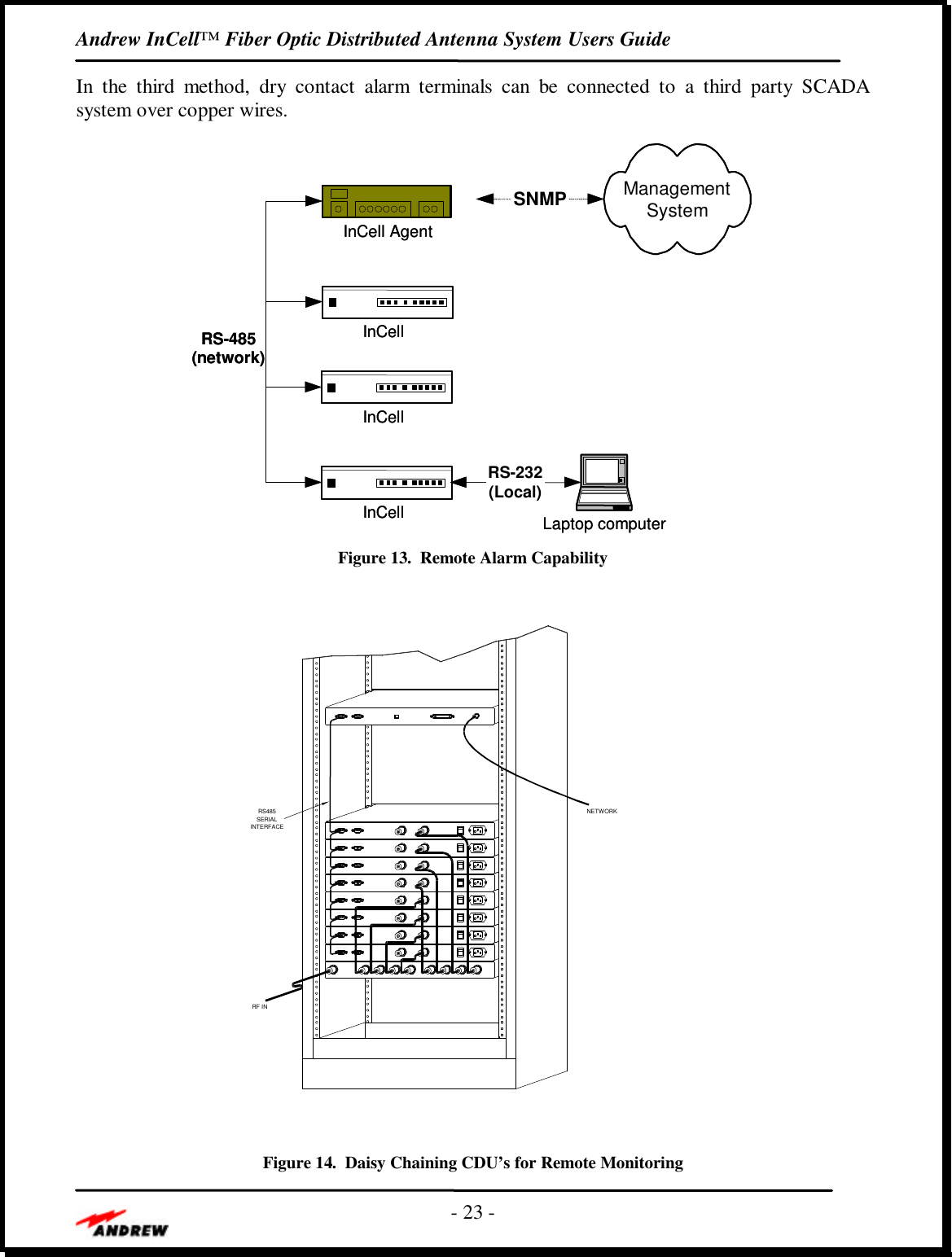 Andrew InCell™ Fiber Optic Distributed Antenna System Users Guide- 23 -In the third method, dry contact alarm terminals can be connected to a third party SCADAsystem over copper wires.Laptop computerInCellInCellInCellRS-232(Local)InCell AgentSNMP ManagementSystemRS-485(network)Laptop computerInCellInCellInCellRS-232(Local)InCell AgentSNMP ManagementSystemRS-485(network)Figure 13.  Remote Alarm CapabilityFigure 14.  Daisy Chaining CDU’s for Remote MonitoringREMOTE ALARM RF 100-240 VACRF POWERREMOTE ALARM RF RF 100-240 VACPOWERREMOTE ALARM RF RF 100-240 VACPOWERREMOTE ALARM RF RF 100-240 VACPOWERREMOTE ALARM RF RF 100-240 VACPOWERREMOTE ALARM RF RF 100-240 VACPOWERREMOTE ALARM RF RF 100-240 VACPOWERREMOTE ALARM RF RF 100-240 VACPOWERRF RF RF RF RF RF RF RFRFREMOTE ALARMREMOTE ALARMREMOTE ALARMREMOTE ALARMREMOTE ALARMREMOTE ALARMREMOTE ALARMREMOTE ALARMD00-48NETWORKRF ININTERFACERS485SERIAL