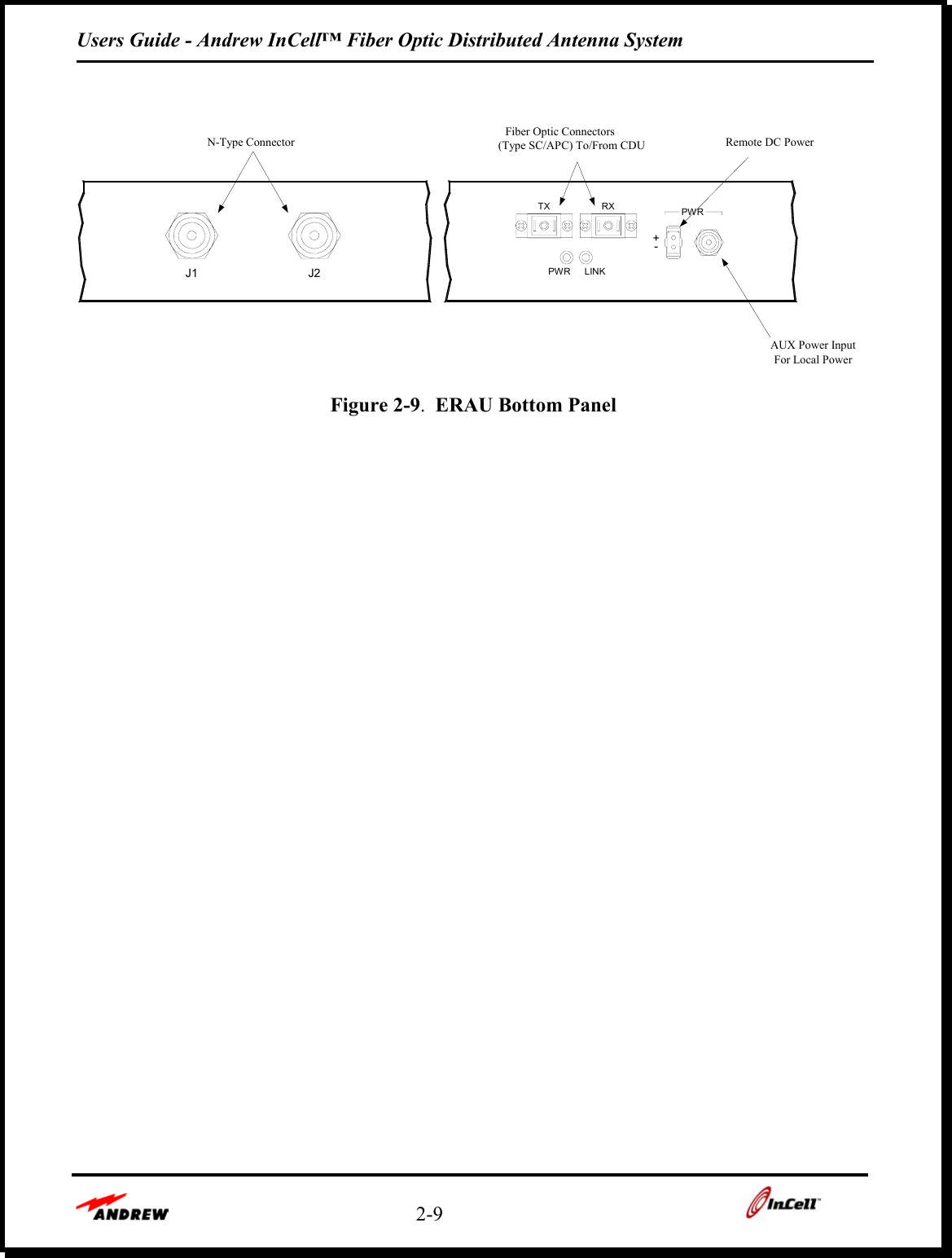 Users Guide - Andrew InCell™ Fiber Optic Distributed Antenna System    2-9      N-Type ConnectorJ2J1 PWRTX RX PWRAUX Power InputFor Local PowerRemote DC PowerFiber Optic Connectors(Type SC/APC) To/From CDU+-LINK Figure 2-9.  ERAU Bottom Panel       