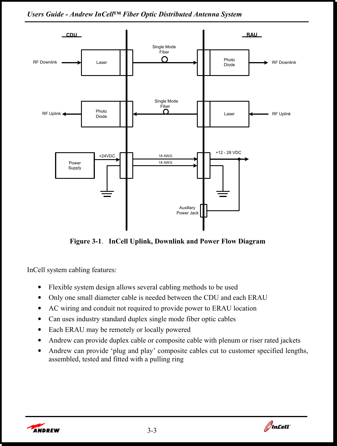 Users Guide - Andrew InCell™ Fiber Optic Distributed Antenna System    3-3    PhotoDiodeLaserRF DownlinkRF UplinkPowerSupply+24VDCPhotoDiodeLaserRF UplinkAuxillaryPower Jack+12 - 28 VDCRF DownlinkSingle ModeFiberSingle ModeFiberRAUCDU18 AWG18 AWG Figure 3-1.   InCell Uplink, Downlink and Power Flow Diagram   InCell system cabling features:  •  Flexible system design allows several cabling methods to be used  •  Only one small diameter cable is needed between the CDU and each ERAU •  AC wiring and conduit not required to provide power to ERAU location •  Can uses industry standard duplex single mode fiber optic cables •  Each ERAU may be remotely or locally powered •  Andrew can provide duplex cable or composite cable with plenum or riser rated jackets •  Andrew can provide ‘plug and play’ composite cables cut to customer specified lengths, assembled, tested and fitted with a pulling ring 