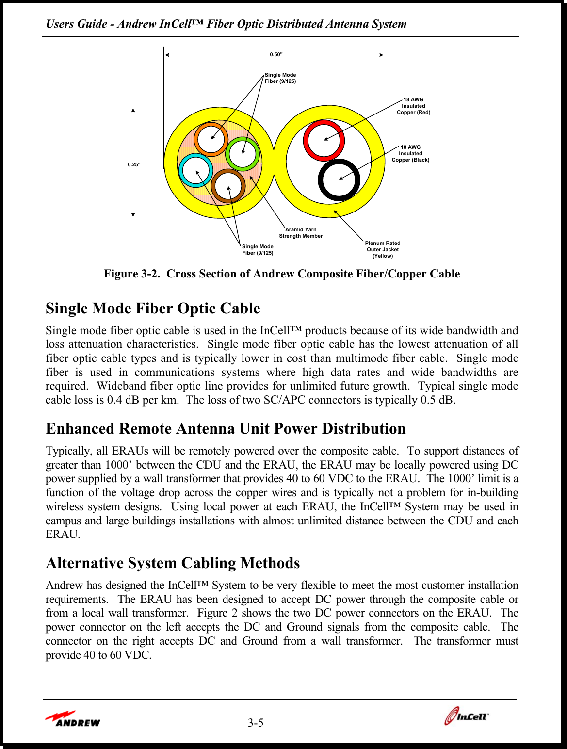 Users Guide - Andrew InCell™ Fiber Optic Distributed Antenna System    3-5    0.25&quot;Single ModeFiber (9/125)Single ModeFiber (9/125)18 AWGInsulatedCopper (Red)18 AWGInsulatedCopper (Black)Plenum RatedOuter Jacket(Yellow)0.50&quot;Aramid YarnStrength Member Figure 3-2.  Cross Section of Andrew Composite Fiber/Copper Cable Single Mode Fiber Optic Cable Single mode fiber optic cable is used in the InCell™ products because of its wide bandwidth and loss attenuation characteristics.  Single mode fiber optic cable has the lowest attenuation of all fiber optic cable types and is typically lower in cost than multimode fiber cable.  Single mode fiber is used in communications systems where high data rates and wide bandwidths are required.  Wideband fiber optic line provides for unlimited future growth.  Typical single mode cable loss is 0.4 dB per km.  The loss of two SC/APC connectors is typically 0.5 dB. Enhanced Remote Antenna Unit Power Distribution Typically, all ERAUs will be remotely powered over the composite cable.  To support distances of greater than 1000’ between the CDU and the ERAU, the ERAU may be locally powered using DC power supplied by a wall transformer that provides 40 to 60 VDC to the ERAU.  The 1000’ limit is a function of the voltage drop across the copper wires and is typically not a problem for in-building wireless system designs.  Using local power at each ERAU, the InCell™ System may be used in campus and large buildings installations with almost unlimited distance between the CDU and each ERAU.     Alternative System Cabling Methods Andrew has designed the InCell™ System to be very flexible to meet the most customer installation requirements.  The ERAU has been designed to accept DC power through the composite cable or from a local wall transformer.  Figure 2 shows the two DC power connectors on the ERAU.  The power connector on the left accepts the DC and Ground signals from the composite cable.  The connector on the right accepts DC and Ground from a wall transformer.  The transformer must provide 40 to 60 VDC.    