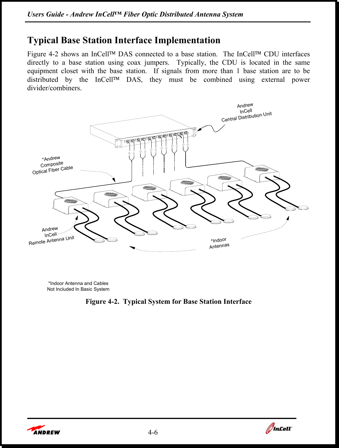 Users Guide - Andrew InCell™ Fiber Optic Distributed Antenna System    4-6    Typical Base Station Interface Implementation Figure 4-2 shows an InCell DAS connected to a base station.  The InCell CDU interfaces directly to a base station using coax jumpers.  Typically, the CDU is located in the same equipment closet with the base station.  If signals from more than 1 base station are to be distributed by the InCell DAS, they must be combined using external power divider/combiners.  AndrewInCellRemote Antenna UnitCompositeOptical Fiber Cable*AndrewAndrewCentral Distribution UnitInCell*IndoorAntennasNot Included In Basic System*Indoor Antenna and Cables Figure 4-2.  Typical System for Base Station Interface 