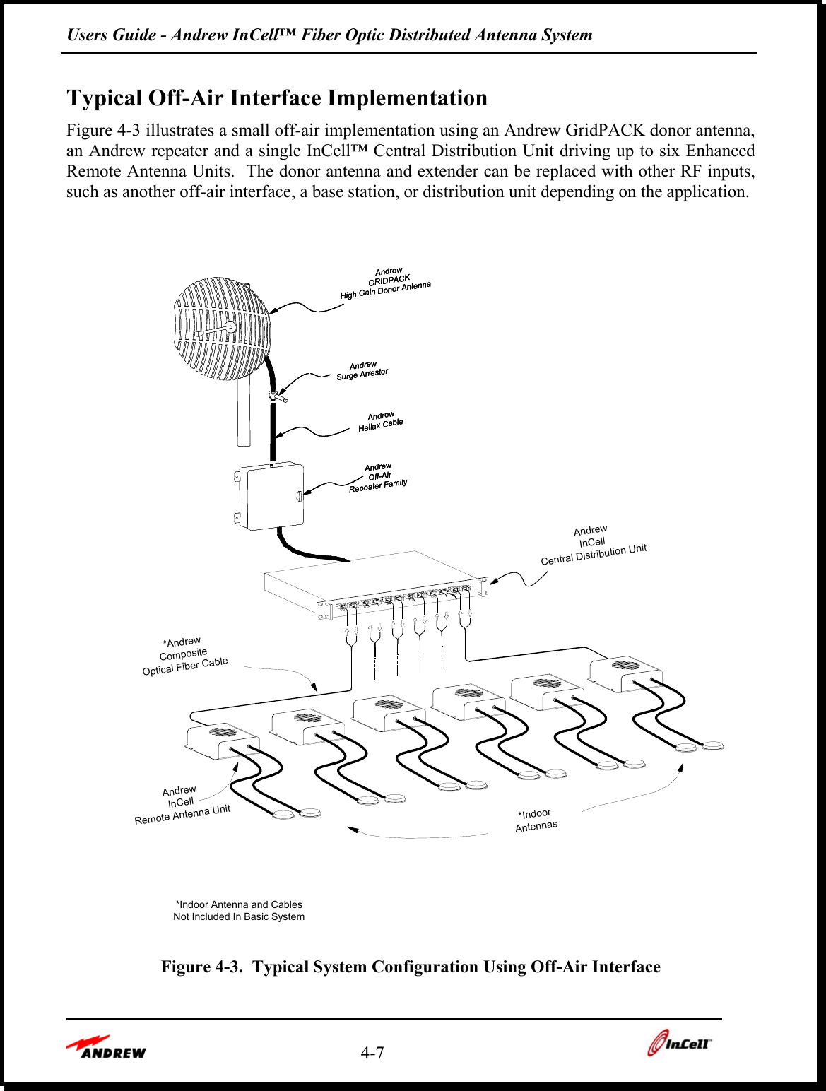 Users Guide - Andrew InCell™ Fiber Optic Distributed Antenna System    4-7    Typical Off-Air Interface Implementation Figure 4-3 illustrates a small off-air implementation using an Andrew GridPACK donor antenna, an Andrew repeater and a single InCell™ Central Distribution Unit driving up to six Enhanced Remote Antenna Units.  The donor antenna and extender can be replaced with other RF inputs, such as another off-air interface, a base station, or distribution unit depending on the application.      AndrewInCellRemote Antenna UnitCompositeOptical Fiber Cable*AndrewAndrewCentral Distribution UnitInCell*IndoorAntennasNot Included In Basic System*Indoor Antenna and CablesAndrewOff-AirRepeater FamilyAndrewSurge ArresterAndrewGRIDPACKHigh Gain Donor AntennaAndrewHeliaxCableAndrewOff-AirRepeater FamilyAndrewSurge ArresterAndrewGRIDPACKHigh Gain Donor AntennaAndrewOff-AirRepeater FamilyAndrewSurge ArresterAndrewGRIDPACKHigh Gain Donor AntennaAndrewHeliaxCableAndrewHeliaxCable  Figure 4-3.  Typical System Configuration Using Off-Air Interface  