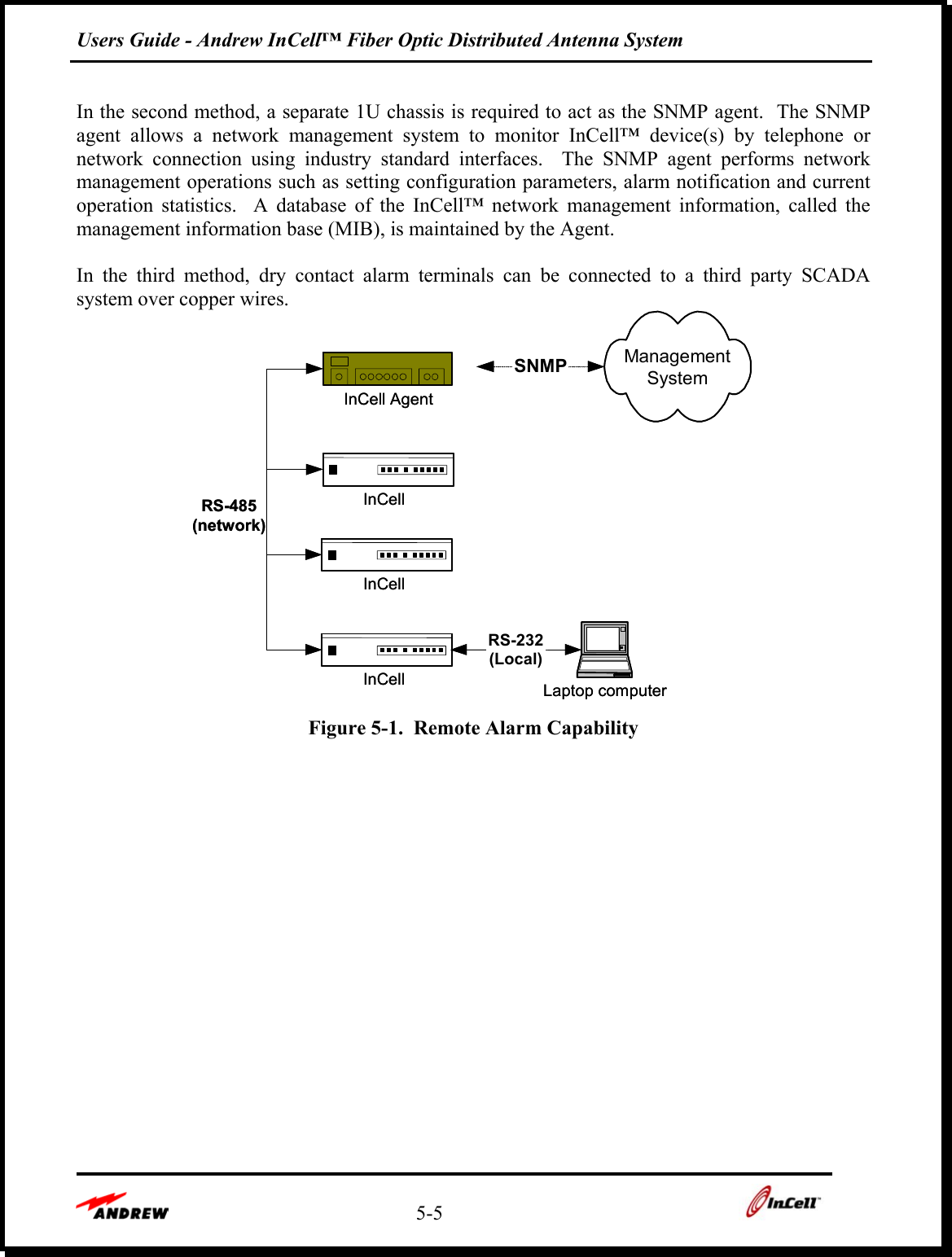 Users Guide - Andrew InCell™ Fiber Optic Distributed Antenna System    5-5     In the second method, a separate 1U chassis is required to act as the SNMP agent.  The SNMP agent allows a network management system to monitor InCell™ device(s) by telephone or network connection using industry standard interfaces.  The SNMP agent performs network management operations such as setting configuration parameters, alarm notification and current operation statistics.  A database of the InCell™ network management information, called the management information base (MIB), is maintained by the Agent.  In the third method, dry contact alarm terminals can be connected to a third party SCADA system over copper wires. Laptop computerInCellInCellInCellRS-232(Local)InCell AgentSNMP ManagementSystemRS-485(network)Laptop computerInCellInCellInCellRS-232(Local)InCell AgentSNMP ManagementSystemRS-485(network) Figure 5-1.  Remote Alarm Capability 