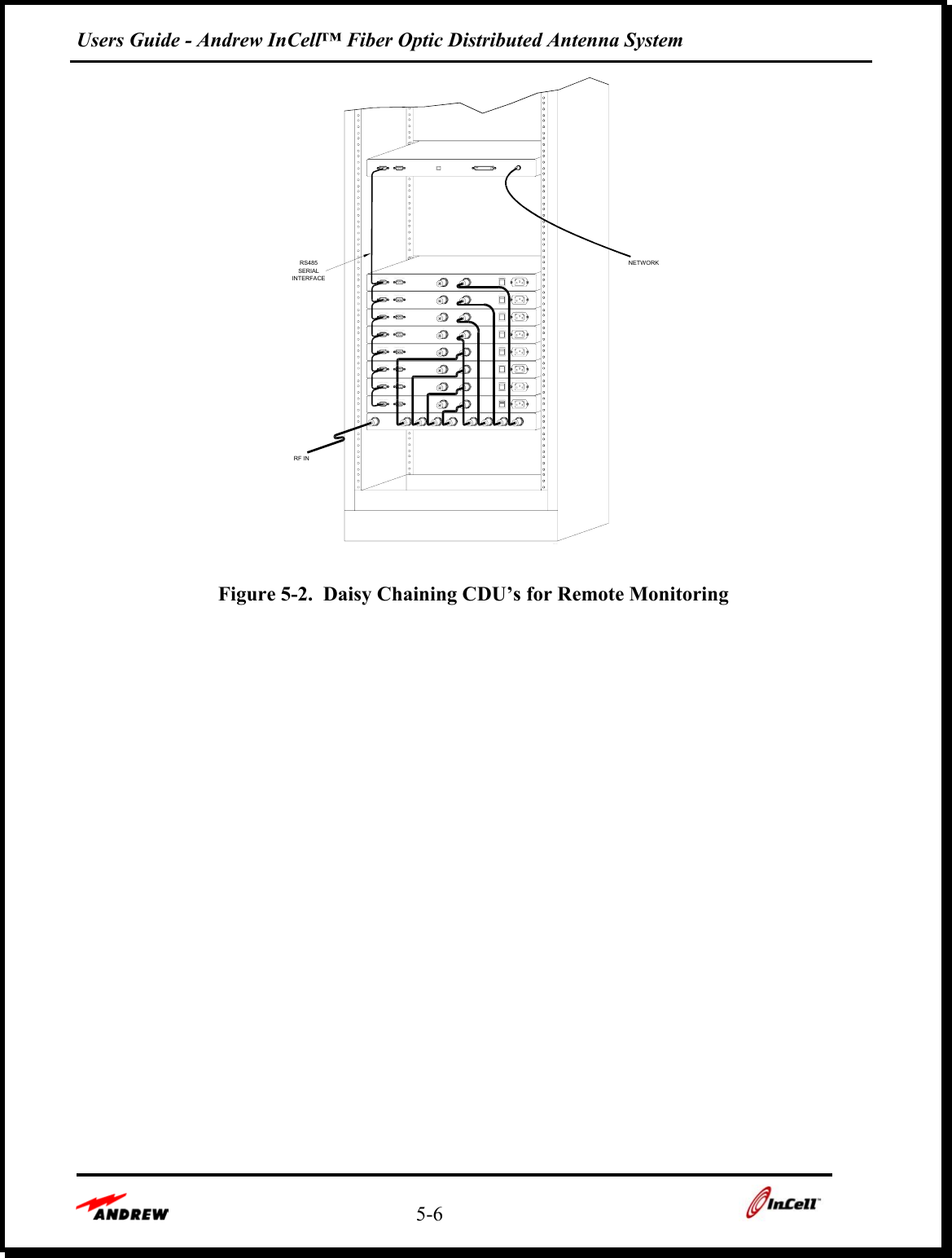 Users Guide - Andrew InCell™ Fiber Optic Distributed Antenna System    5-6    REMOTE ALARMRF 100-240 VACRF POWERREMOTE ALARMRF RF 100-240 VACPOWERREMOTE ALARMRF RF 100-240 VACPOWERREMOTE ALARMRF RF 100-240 VACPOWERREMOTE ALARMRF RF 100-240 VACPOWERREMOTE ALARMRF RF 100-240 VACPOWERREMOTE ALARMRF RF 100-240 VACPOWERREMOTE ALARMRF RF 100-240 VACPOWERRF RF RF RF RF RF RF RFRFREMOTE ALARMREMOTE ALARMREMOTE ALARMREMOTE ALARMREMOTE ALARMREMOTE ALARMREMOTE ALARMREMOTE ALARMD00-48NETWORKRF ININTERFACERS485SERIAL  Figure 5-2.  Daisy Chaining CDU’s for Remote Monitoring 