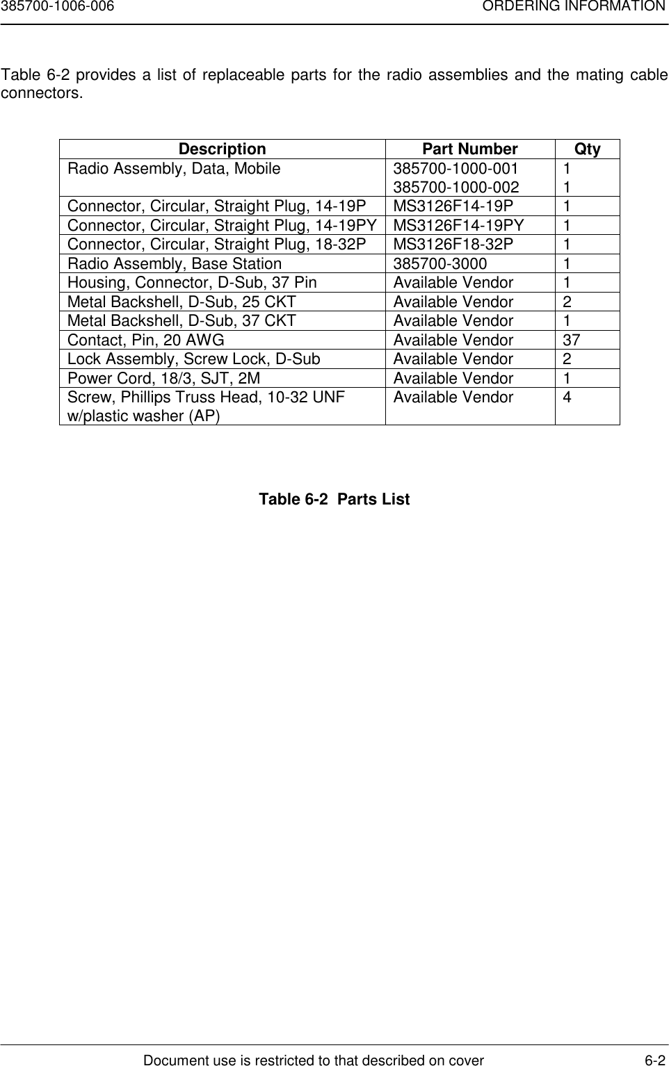 385700-1006-006 ORDERING INFORMATIONDocument use is restricted to that described on cover 6-2Table 6-2 provides a list of replaceable parts for the radio assemblies and the mating cableconnectors.Description Part Number QtyRadio Assembly, Data, Mobile 385700-1000-001385700-1000-002 11Connector, Circular, Straight Plug, 14-19P MS3126F14-19P 1Connector, Circular, Straight Plug, 14-19PY MS3126F14-19PY 1Connector, Circular, Straight Plug, 18-32P MS3126F18-32P 1Radio Assembly, Base Station 385700-3000 1Housing, Connector, D-Sub, 37 Pin Available Vendor 1Metal Backshell, D-Sub, 25 CKT Available Vendor 2Metal Backshell, D-Sub, 37 CKT Available Vendor 1Contact, Pin, 20 AWG Available Vendor 37Lock Assembly, Screw Lock, D-Sub Available Vendor 2Power Cord, 18/3, SJT, 2M Available Vendor 1Screw, Phillips Truss Head, 10-32 UNFw/plastic washer (AP) Available Vendor 4Table 6-2  Parts List