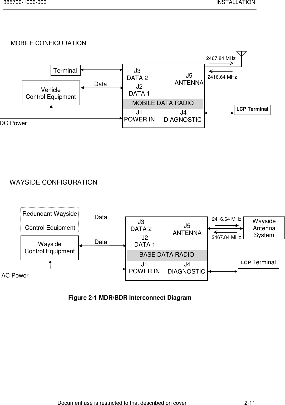 385700-1006-006 INSTALLATIONDocument use is restricted to that described on cover 2-11Figure 2-1 MDR/BDR Interconnect DiagramVehicleControl EquipmentJ2DATA 1J5ANTENNAJ1POWER INDC PowerMOBILE DATA RADIOWAYSIDE CONFIGURATIONWaysideControl EquipmentAC PowerDataDataWaysideAntennaSystem2467.84 MHz2416.64 MHz2416.64 MHz2467.84 MHzJ3DATA 2TerminalJ4DIAGNOSTICLCP TerminalJ2DATA 1J5ANTENNAJ1POWER INBASE DATA RADIOJ3DATA 2J4DIAGNOSTICLCP TerminalRedundant WaysideControl EquipmentDataMOBILE CONFIGURATION