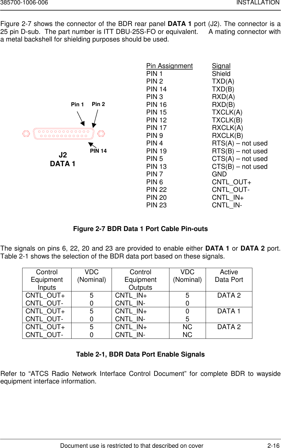 385700-1006-006 INSTALLATIONDocument use is restricted to that described on cover 2-16Figure 2-7 shows the connector of the BDR rear panel DATA 1 port (J2). The connector is a25 pin D-sub.  The part number is ITT DBU-25S-FO or equivalent.     A mating connector witha metal backshell for shielding purposes should be used.Figure 2-7 BDR Data 1 Port Cable Pin-outsThe signals on pins 6, 22, 20 and 23 are provided to enable either DATA 1 or DATA 2 port.Table 2-1 shows the selection of the BDR data port based on these signals.ControlEquipmentInputsVDC(Nominal) ControlEquipmentOutputsVDC(Nominal) ActiveData PortCNTL_OUT+CNTL_OUT- 50CNTL_IN+CNTL_IN- 50DATA 2CNTL_OUT+CNTL_OUT- 50CNTL_IN+CNTL_IN- 05DATA 1CNTL_OUT+CNTL_OUT- 50CNTL_IN+CNTL_IN- NCNC DATA 2Table 2-1, BDR Data Port Enable SignalsRefer to “ATCS Radio Network Interface Control Document” for complete BDR to waysideequipment interface information.Pin Assignment SignalPIN 1 ShieldPIN 2 TXD(A)PIN 14 TXD(B)PIN 3 RXD(A)PIN 16 RXD(B)PIN 15 TXCLK(A)PIN 12 TXCLK(B)PIN 17 RXCLK(A)PIN 9 RXCLK(B)PIN 4 RTS(A) – not usedPIN 19 RTS(B) – not usedPIN 5 CTS(A) – not usedPIN 13 CTS(B) – not usedPIN 7 GNDPIN 6 CNTL_OUT+PIN 22 CNTL_OUT-PIN 20 CNTL_IN+PIN 23 CNTL_IN-J2DATA 1Pin 1 Pin 2PIN 14