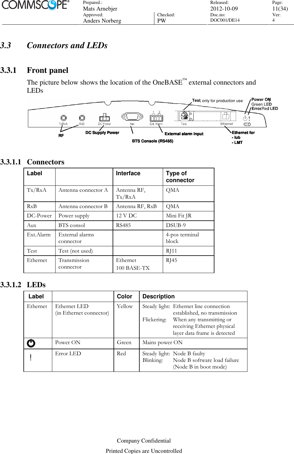 Prepared.:  Mats Arnebjer Released: 2012-10-09 Page: 11(34)  Approved:  Anders Norberg Checked:  PW Doc.no: DOC001/DE14  Ver:  4  Company Confidential Printed Copies are Uncontrolled 3.3 Connectors and LEDs  3.3.1 Front panel The picture below shows the location of the OneBASE™ external connectors and LEDs PCM A PCM BTest, only for production use Power ON, Green LEDError,Red LEDRFBTS Console (RS485)     Ethernet for- Iub- LMTDC Supply Power, Iub/LMTExternal alarm input     PCM A PCM BTest, only for production use Power ON, Green LEDError,Red LEDRFBTS Console (RS485)     Ethernet for- Iub- LMTDC Supply Power, EthernetExternal alarm input     PCM A PCM BTest, only for production use Power ON, Green LEDError,Red LEDRFBTS Console (RS485)     Ethernet for- Iub- LMTDC Supply Power, Iub/LMTExternal alarm input     PCM A PCM BTest, only for production use Power ON, Green LEDError,Red LEDRFBTS Console (RS485)     Ethernet for- Iub- LMTDC Supply Power, EthernetExternal alarm input      3.3.1.1 Connectors Label    Interface  Type of connector Tx/RxA  Antenna connector A  Antenna RF, Tx/RxA QMA RxB  Antenna connector B  Antenna RF, RxB  QMA DC-Power Power supply  12 V DC  Mini Fit JR Aux  BTS consol  RS485  DSUB-9 Ext.Alarm  External alarms connector   4-pos terminal block Test  Test (not used)    RJ11 Ethernet  Transmission connector  Ethernet 100 BASE-TX RJ45 3.3.1.2 LEDs  Label    Color  Description Ethernet  Ethernet LED  (in Ethernet connector) Yellow  Steady light:  Ethernet line connection     established, no transmission Flickering:   When any transmitting or     receiving Ethernet physical     layer data frame is detected  Power ON  Green  Mains power ON  ! Error LED  Red  Steady light:  Node B faulty Blinking:   Node B software load failure      (Node B in boot mode)  