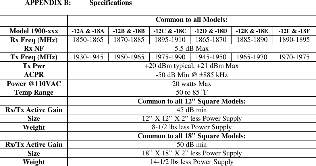 APPENDIX B: SpecificationsCommon to all Models:Model 1900-xxx -12A &amp; -18A -12B &amp; -18B -12C &amp; -18C -12D &amp; -18D -12E &amp; -18E -12F &amp; -18FRx Freq (MHz) 1850-1865 1870-1885 1895-1910 1865-1870 1885-1890 1890-1895Rx NF 5.5 dB MaxTx Freq (MHz) 1930-1945 1950-1965 1975-1990 1945-1950 1965-1970 1970-1975Tx Pwr +20 dBm typical; +21 dBm MaxACPR -50 dB Min @ ±885 kHzPower @110VAC 20 watts MaxTemp Range 50 to 85 oFCommon to all 12” Square Models:Rx/Tx Active Gain 45 dB minSize 12” X 12” X 2” less Power SupplyWeight 8-1/2 lbs less Power SupplyCommon to all 18” Square Models:Rx/Tx Active Gain 50 dB minSize 18” X 18” X 2” less Power SupplyWeight 14-1/2 lbs less Power Supply