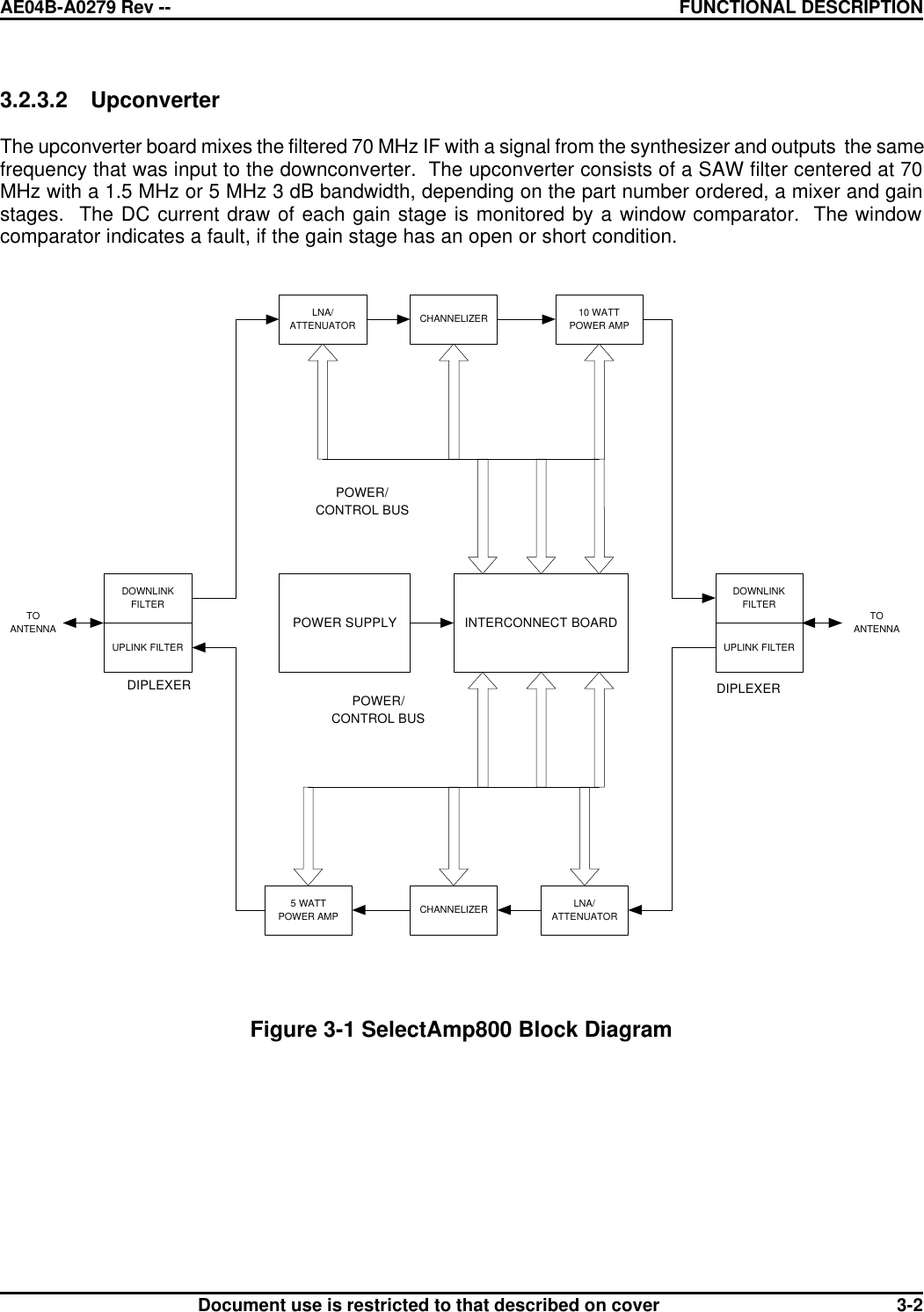 AE04B-A0279 Rev -- FUNCTIONAL DESCRIPTION      Document use is restricted to that described on cover  3-23.2.3.2 Upconverter  The upconverter board mixes the filtered 70 MHz IF with a signal from the synthesizer and outputs  the same frequency that was input to the downconverter.  The upconverter consists of a SAW filter centered at 70 MHz with a 1.5 MHz or 5 MHz 3 dB bandwidth, depending on the part number ordered, a mixer and gain stages.  The DC current draw of each gain stage is monitored by a window comparator.  The window comparator indicates a fault, if the gain stage has an open or short condition.    LNA/ATTENUATORLNA/ATTENUATORCHANNELIZERCHANNELIZER5 WATTPOWER AMP10 WATTPOWER AMPPOWER SUPPLY INTERCONNECT BOARDPOWER/CONTROL BUSPOWER/CONTROL BUSDOWNLINKFILTERUPLINK FILTERDOWNLINKFILTERUPLINK FILTERDIPLEXERDIPLEXERTOANTENNATOANTENNA  Figure 3-1 SelectAmp800 Block Diagram 