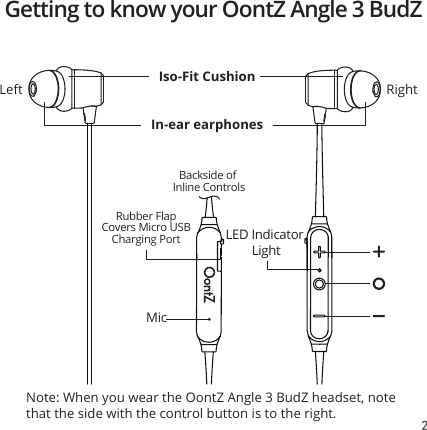 2Note: When you wear the OontZ Angle 3 BudZ headset, note that the side with the control button is to the right.In-ear earphonesGetting to know your OontZ Angle 3 BudZLeft  Iso-Fit CushionLED Indicator LightRightMicRubber Flap Covers Micro USB  Charging PortBackside of Inline Controls