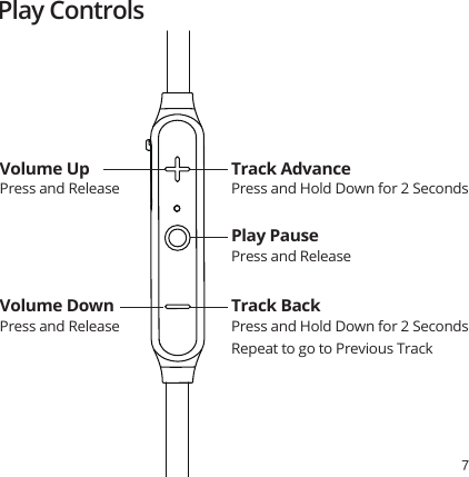 7Play ControlsRepeat to go to Previous TrackPress and ReleasePress and ReleasePress and Hold Down for 2 SecondsPress and Hold Down for 2 SecondsVolume UpPress and ReleaseVolume DownTrack AdvancePlay PauseTrack Back