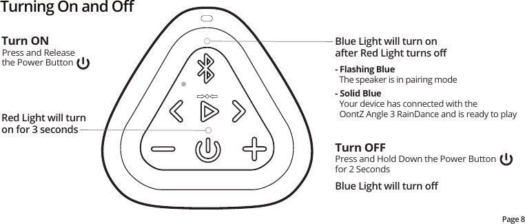 Turning On and OﬀPage 8Blue Light will turn on after Red Light turns oﬀRed Light will turn on for 3 secondsBlue Light will turn oﬀ- Flashing Blue   The speaker is in pairing mode- Solid Blue  Your device has connected with the    OontZ Angle 3 RainDance and is ready to playPress and Release the Power ButtonPress and Hold Down the Power Button for 2 SecondsTurn ONTurn OFF