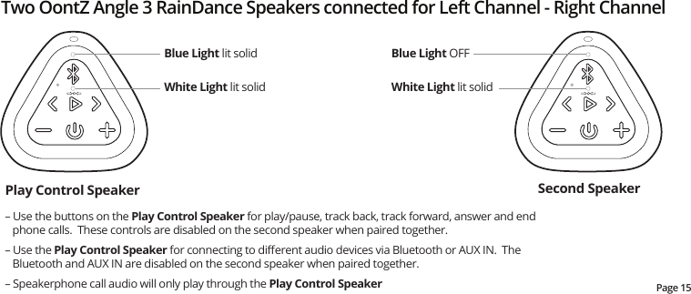 Page 15– Use the buttons on the Play Control Speaker for play/pause, track back, track forward, answer and end phone calls.  These controls are disabled on the second speaker when paired together.   – Use the Play Control Speaker for connecting to diﬀerent audio devices via Bluetooth or AUX IN.  The Bluetooth and AUX IN are disabled on the second speaker when paired together.– Speakerphone call audio will only play through the Play Control SpeakerPlay Control Speaker  Second Speaker  Two OontZ Angle 3 RainDance Speakers connected for Left Channel - Right ChannelBlue Light lit solidWhite Light lit solidBlue Light OFFWhite Light lit solid
