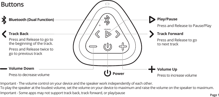 ButtonsPage 1Important - The volume control on your device and the speaker work independently of each other.   To play the speaker at the loudest volume, set the volume on your device to maximum and raise the volume on the speaker to maximum.Important - Some apps may not support track back, track forward, or play/pauseTrack Back Track ForwardPowerPlay/PauseBluetooth (Dual Function)Press and Release to Pause/PlayPress and Release to go to next trackVolume DownPress to decrease volumeVolume UpPress to increase volumePress and Release to go to the beginning of the track.  Press and Release twice to go to previous track