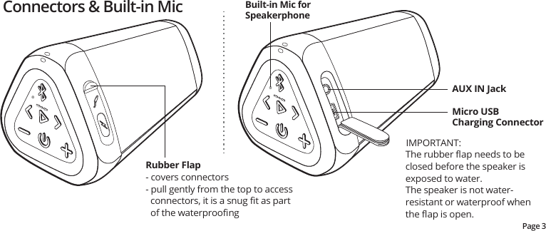 Connectors &amp; Built-in MicAUX IN JackMicro USB Charging ConnectorBuilt-in Mic for SpeakerphonePage 3Rubber Flap- covers connectors- pull gently from the top to access connectors, it is a snug ﬁt as part of the waterprooﬁngIMPORTANT:The rubber ﬂap needs to be closed before the speaker is exposed to water.   The speaker is not water- resistant or waterproof when the ﬂap is open.