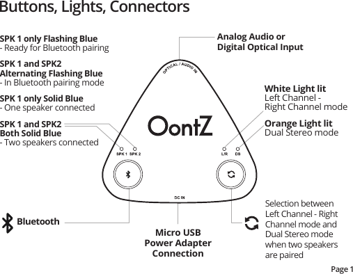 Buttons, Lights, ConnectorsPage 1Analog Audio or Digital Optical InputBluetoothWhite Light litLeft Channel - Right Channel modeMicro USB Power Adapter ConnectionOrange Light litDual Stereo modeSPK 1 only Flashing Blue - Ready for Bluetooth pairingSPK 1 and SPK2 Alternating Flashing Blue - In Bluetooth pairing modeSPK 1 only Solid Blue - One speaker connectedSPK 1 and SPK2Both Solid Blue - Two speakers connectedSelection between Left Channel - Right Channel mode and Dual Stereo mode when two speakers are paired