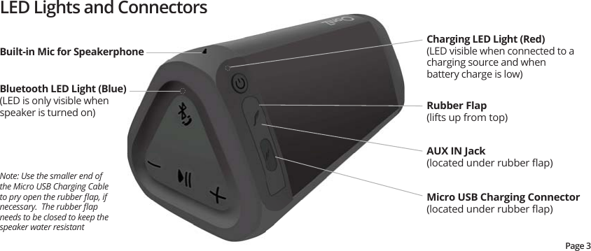 LED Lights and Connectors AUX IN JackORFDWHGXQGHUUXEEHUȵDSMicro USB Charging ConnectorORFDWHGXQGHUUXEEHUȵDSRubber FlapOLIWVXSIURPWRSCharging LED Light (Red)(LED visible when connected to a charging source and when EDWWHU\FKDUJHLVORZBuilt-in Mic for SpeakerphonePage 3Note: Use the smaller end of the Micro USB Charging Cable WRSU\RSHQWKHUXEEHUȵDSLIQHFHVVDU\7KHUXEEHUȵDSneeds to be closed to keep the speaker water resistantBluetooth LED Light (Blue)(LED is only visible when VSHDNHULVWXUQHGRQone