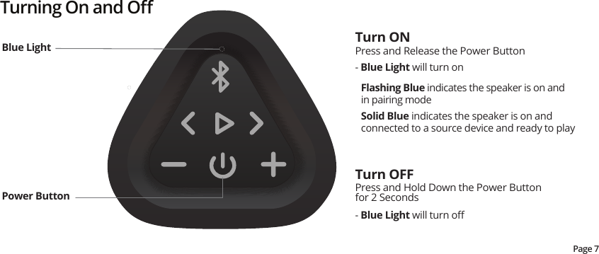 Turning On and OﬀPage 7- Blue Light will turn onFlashing Blue indicates the speaker is on andin pairing modeSolid Blue indicates the speaker is on and connected to a source device and ready to play- Blue Light will turn oﬀPress and Release the Power ButtonPress and Hold Down the Power Button for 2 SecondsTurn ONTurn OFFBlue LightPower Button