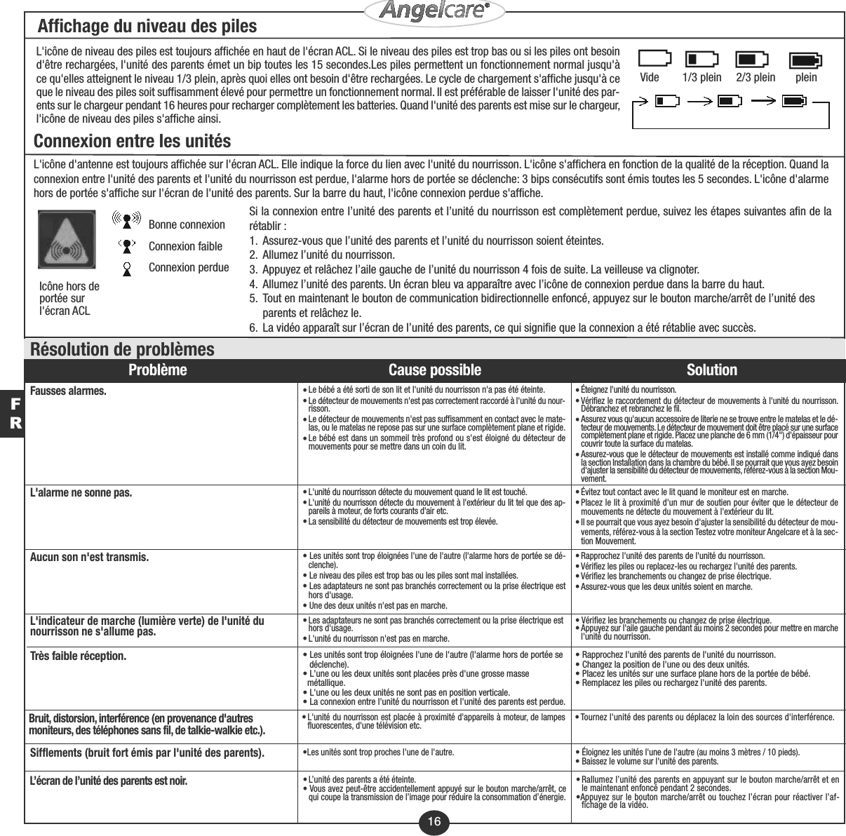 Problème Cause possible SolutionFausses alarmes. •Le bébé a été sorti de son lit et l&apos;unité du nourrisson n&apos;a pas été éteinte.•Le détecteur de mouvements n&apos;est pas correctement raccordé à l&apos;unité du nour-risson.•Le détecteur de mouvements n&apos;est pas suffisamment en contact avec le mate-las, ou le matelas ne repose pas sur une surface complètement plane et rigide.•Le bébé est dans un sommeil très profond ou s&apos;est éloigné du détecteur demouvements pour se mettre dans un coin du lit.•Éteignez l&apos;unité du nourrisson.•Vérifiez le raccordement du détecteur de mouvements à l&apos;unité du nourrisson.Débranchez et rebranchez le fil.•Assurez vous qu&apos;aucun accessoire de literie ne se trouve entre le matelas et le dé-tecteur de mouvements. Le détecteur de mouvement doit être placé sur une surfacecomplètement plane et rigide. Placez une planche de 6 mm (1/4&quot;) d&apos;épaisseur pourcouvrir toute la surface du matelas.•Assurez-vous que le détecteur de mouvements est installé comme indiqué dansla section Installation dans la chambre du bébé. Il se pourrait que vous ayez besoind&apos;ajuster la sensibilité du détecteur de mouvements, référez-vous à la section Mou-vement.Aucun son n&apos;est transmis. • Les unités sont trop éloignées l&apos;une de l&apos;autre (l&apos;alarme hors de portée se dé-clenche).• Le niveau des piles est trop bas ou les piles sont mal installées.• Les adaptateurs ne sont pas branchés correctement ou la prise électrique esthors d&apos;usage.• Une des deux unités n&apos;est pas en marche.• Rapprochez l&apos;unité des parents de l&apos;unité du nourrisson.• Vérifiez les piles ou replacez-les ou rechargez l&apos;unité des parents.• Vérifiez les branchements ou changez de prise électrique.• Assurez-vous que les deux unités soient en marche.L&apos;indicateur de marche (lumière verte) de l&apos;unité du nourrisson ne s&apos;allume pas. • Les adaptateurs ne sont pas branchés correctement ou la prise électrique esthors d&apos;usage.• L&apos;unité du nourrisson n&apos;est pas en marche.• Vérifiez les branchements ou changez de prise électrique.• Appuyez sur l&apos;aile gauche pendant au moins 2 secondes pour mettre en marchel&apos;unité du nourrisson.Bruit, distorsion, interférence (en provenance d&apos;autresmoniteurs, des téléphones sans fil, de talkie-walkie etc.).• L&apos;unité du nourrisson est placée à proximité d&apos;appareils à moteur, de lampesfluorescentes, d&apos;une télévision etc. •Tournez l&apos;unité des parents ou déplacez la loin des sources d&apos;interférence.Sifflements (bruit fort émis par l&apos;unité des parents). •Les unités sont trop proches l&apos;une de l&apos;autre. • Éloignez les unités l&apos;une de l&apos;autre (au moins 3 mètres / 10 pieds).                       • Baissez le volume sur l&apos;unité des parents.Très faible réception. • Les unités sont trop éloignées l&apos;une de l&apos;autre (l&apos;alarme hors de portée se déclenche).• L&apos;une ou les deux unités sont placées près d&apos;une grosse masse métallique.• L&apos;une ou les deux unités ne sont pas en position verticale.• La connexion entre l&apos;unité du nourrisson et l&apos;unité des parents est perdue.• Rapprochez l&apos;unité des parents de l&apos;unité du nourrisson.• Changez la position de l&apos;une ou des deux unités.• Placez les unités sur une surface plane hors de la portée de bébé.• Remplacez les piles ou rechargez l&apos;unité des parents. L&apos;alarme ne sonne pas. • L&apos;unité du nourrisson détecte du mouvement quand le lit est touché.• L&apos;unité du nourrisson détecte du mouvement à l&apos;extérieur du lit tel que des ap-pareils à moteur, de forts courants d&apos;air etc.• La sensibilité du détecteur de mouvements est trop élevée.• Évitez tout contact avec le lit quand le moniteur est en marche.• Placez le lit à proximité d&apos;un mur de soutien pour éviter que le détecteur demouvements ne détecte du mouvement à l&apos;extérieur du lit.• Il se pourrait que vous ayez besoin d&apos;ajuster la sensibilité du détecteur de mou-vements, référez-vous à la section Testez votre moniteur Angelcare et à la sec-tion Mouvement.Résolution de problèmes16FRAffichage du niveau des pilesL&apos;icône de niveau des piles est toujours affichée en haut de l&apos;écran ACL. Si le niveau des piles est trop bas ou si les piles ont besoind&apos;être rechargées, l&apos;unité des parents émet un bip toutes les 15 secondes.Les piles permettent un fonctionnement normal jusqu&apos;àce qu&apos;elles atteignent le niveau 1/3 plein, après quoi elles ont besoin d&apos;être rechargées. Le cycle de chargement s&apos;affiche jusqu&apos;à ceque le niveau des piles soit suffisamment élevé pour permettre un fonctionnement normal. Il est préférable de laisser l&apos;unité des par-ents sur le chargeur pendant 16 heures pour recharger complètement les batteries. Quand l&apos;unité des parents est mise sur le chargeur,l&apos;icône de niveau des piles s&apos;affiche ainsi.Vide        1/3 plein     2/3 plein       pleinConnexion entre les unitésL&apos;icône d&apos;antenne est toujours affichée sur l&apos;écran ACL. Elle indique la force du lien avec l&apos;unité du nourrisson. L&apos;icône s&apos;affichera en fonction de la qualité de la réception. Quand laconnexion entre l&apos;unité des parents et l&apos;unité du nourrisson est perdue, l&apos;alarme hors de portée se déclenche: 3 bips consécutifs sont émis toutes les 5 secondes. L&apos;icône d&apos;alarmehors de portée s&apos;affiche sur l&apos;écran de l&apos;unité des parents. Sur la barre du haut, l&apos;icône connexion perdue s&apos;affiche.Bonne connexionConnexion faibleConnexion perdueSi la connexion entre l’unité des parents et l’unité du nourrisson est complètement perdue, suivez les étapes suivantes afin de larétablir : 1. Assurez-vous que l’unité des parents et l’unité du nourrisson soient éteintes.2. Allumez l’unité du nourrisson.3.  Appuyez et relâchez l’aile gauche de l’unité du nourrisson 4 fois de suite. La veilleuse va clignoter.4. Allumez l’unité des parents. Un écran bleu va apparaître avec l’icône de connexion perdue dans la barre du haut.5.  Tout en maintenant le bouton de communication bidirectionnelle enfoncé, appuyez sur le bouton marche/arrêt de l’unité des parents et relâchez le.6. La vidéo apparaît sur l’écran de l’unité des parents, ce qui signifie que la connexion a été rétablie avec succès.Icône hors deportée surl&apos;écran ACLL’écran de l’unité des parents est noir. • L’unité des parents a été éteinte.• Vous avez peut-être accidentellement appuyé sur le bouton marche/arrêt, cequi coupe la transmission de l’image pour réduire la consommation d’énergie.•Rallumez l’unité des parents en appuyant sur le bouton marche/arrêt et enle maintenant enfoncé pendant 2 secondes.•Appuyez sur le bouton marche/arrêt ou touchez l’écran pour réactiver l’af-fichage de la vidéo.