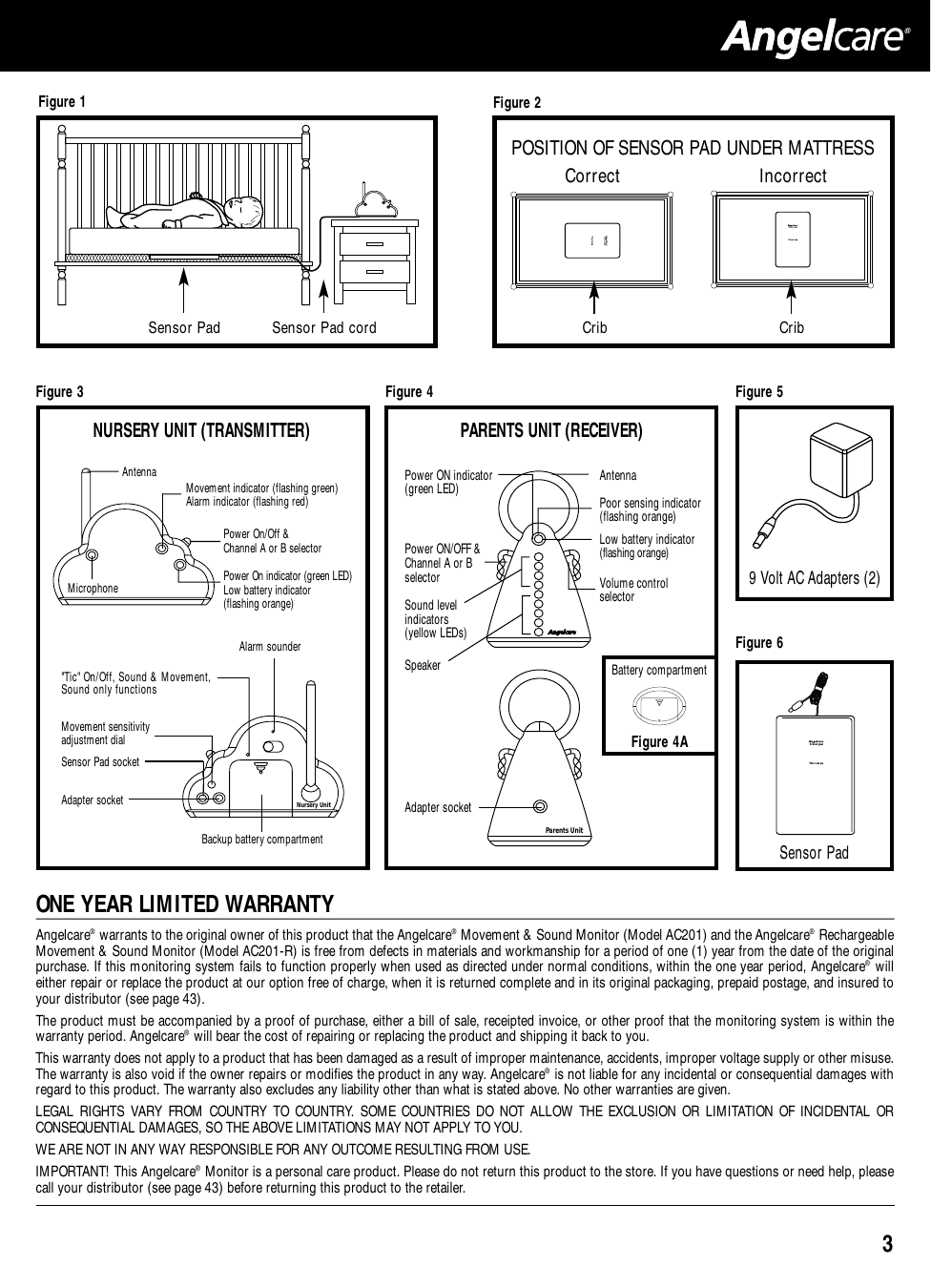 3®Figure 1Figure 2Correct IncorrectPOSITION OF SENSOR PAD UNDER MATTRESSTMParents UnitNursery UnitAdapter socketMovement sensitivity adjustment dialBattery compartmentBackup battery compartment9 Volt AC Adapters (2)AntennaMovement indicator (flashing green)Alarm indicator (flashing red)MicrophoneVolume controlselector Low battery indicator(flashing orange)Power On/Off &amp; Channel A or B selectorPower On indicator (green LED)Low battery indicator (flashing orange)Power ON indicator(green LED)Power ON/OFF &amp;Channel A or BselectorSound levelindicators (yellow LEDs)SpeakerSensor Pad Figure 6Alarm sounder&quot;Tic&quot; On/Off, Sound &amp; Movement,Sound only functionsAdapter socketSensor Pad socketPoor sensing indicator(flashing orange)Sensor Pad cord Crib CribSensor Pad Figure 3 Figure 4Figure 4AFigure 5NURSERY UNIT (TRANSMITTER) PARENTS UNIT (RECEIVER)Antenna ONE YEAR LIMITED WARRANTYAngelcare®warrants to the original owner of this product that the Angelcare®Movement &amp; Sound Monitor (Model AC201) and the Angelcare®RechargeableMovement &amp; Sound Monitor (Model AC201-R) is free from defects in materials and workmanship for a period of one (1) year from the date of the originalpurchase. If this monitoring system fails to function properly when used as directed under normal conditions, within the one year period, Angelcare®willeither repair or replace the product at our option free of charge, when it is returned complete and in its original packaging, prepaid postage, and insured toyour distributor (see page 43).The product must be accompanied by a proof of purchase, either a bill of sale, receipted invoice, or other proof that the monitoring system is within thewarranty period. Angelcare®will bear the cost of repairing or replacing the product and shipping it back to you.This warranty does not apply to a product that has been damaged as a result of improper maintenance, accidents, improper voltage supply or other misuse.The warranty is also void if the owner repairs or modifies the product in any way. Angelcare®is not liable for any incidental or consequential damages withregard to this product. The warranty also excludes any liability other than what is stated above. No other warranties are given.LEGAL RIGHTS VARY FROM COUNTRY TO COUNTRY. SOME COUNTRIES DO NOT ALLOW THE EXCLUSION OR LIMITATION OF INCIDENTAL ORCONSEQUENTIAL DAMAGES, SO THE ABOVE LIMITATIONS MAY NOT APPLY TO YOU.WE ARE NOT IN ANY WAY RESPONSIBLE FOR ANY OUTCOME RESULTING FROM USE.IMPORTANT! This Angelcare®Monitor is a personal care product. Please do not return this product to the store. If you have questions or need help, pleasecall your distributor (see page 43) before returning this product to the retailer. 