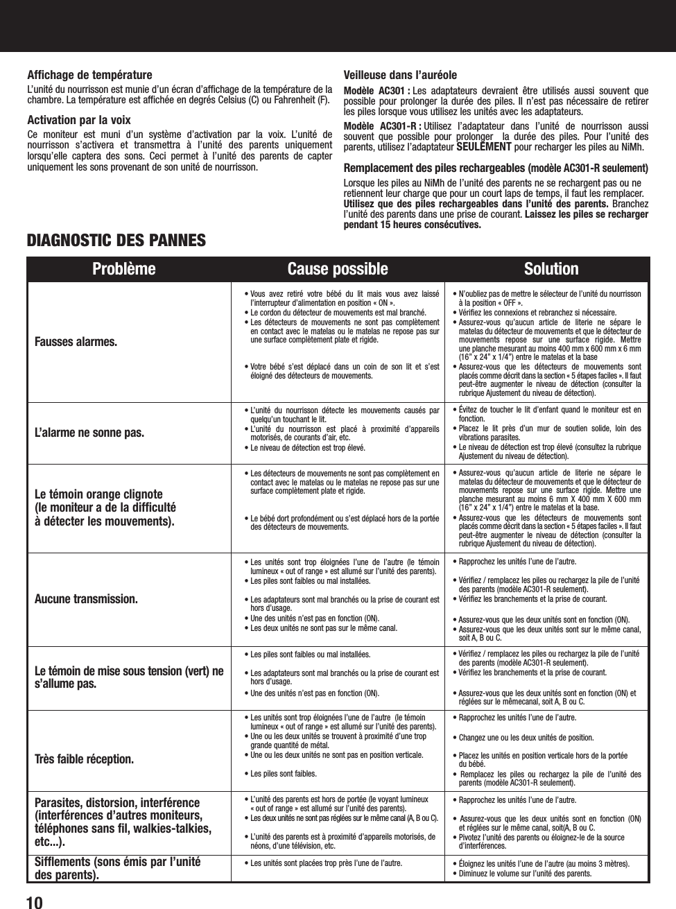 10Problème Cause possible SolutionFausses alarmes.L’alarme ne sonne pas.Le témoin orange clignote (le moniteur a de la difficultéà détecter les mouvements).Aucune transmission.Le témoin de mise sous tension (vert) nes’allume pas.Très faible réception.Parasites, distorsion, interférence(interférences d’autres moniteurs,téléphones sans fil, walkies-talkies,etc...).Sifflements (sons émis par l’unité des parents).DIAGNOSTIC DES PANNES • Vous avez retiré votre bébé du lit mais vous avez laissél’interrupteur d’alimentation en position « ON ».• Le cordon du détecteur de mouvements est mal branché.• Les détecteurs de mouvements ne sont pas complètement en contact avec le matelas ou le matelas ne repose pas surune surface complètement plate et rigide.• Votre bébé s’est déplacé dans un coin de son lit et s’estéloigné des détecteurs de mouvements.• L’unité du nourrisson détecte les mouvements causés parquelqu’un touchant le lit.• L’unité du nourrisson est placé à proximité d’appareilsmotorisés, de courants d’air, etc.• Le niveau de détection est trop élevé.• Les détecteurs de mouvements ne sont pas complètement encontact avec le matelas ou le matelas ne repose pas sur unesurface complètement plate et rigide.• Le bébé dort profondément ou s’est déplacé hors de la portéedes détecteurs de mouvements.• Les unités sont trop éloignées l’une de l’autre (le témoinlumineux « out of range » est allumé sur l’unité des parents).• Les piles sont faibles ou mal installées.• Les adaptateurs sont mal branchés ou la prise de courant esthors d’usage.• Une des unités n’est pas en fonction (ON).• Les deux unités ne sont pas sur le même canal.• Les piles sont faibles ou mal installées.• Les adaptateurs sont mal branchés ou la prise de courant esthors d’usage.• Une des unités n’est pas en fonction (ON).• Les unités sont trop éloignées l’une de l’autre  (le témoinlumineux « out of range » est allumé sur l’unité des parents).• Une ou les deux unités se trouvent à proximité d’une tropgrande quantité de métal.• Une ou les deux unités ne sont pas en position verticale.• Les piles sont faibles.• L’unité des parents est hors de portée (le voyant lumineux« out of range » est allumé sur l’unité des parents).• Les deux unités ne sont pas réglées sur le même canal (A, B ou C).• L’unité des parents est à proximité d’appareils motorisés, denéons, d’une télévision, etc.• Les unités sont placées trop près l’une de l’autre.• N’oubliez pas de mettre le sélecteur de l’unité du nourrissonà la position « OFF ».• Vérifiez les connexions et rebranchez si nécessaire.• Assurez-vous qu’aucun article de literie ne sépare lematelas du détecteur de mouvements et que le détecteur demouvements repose sur une surface rigide. Mettre une planche mesurant au moins 400 mm x 600 mm x 6 mm(16” x 24” x 1/4”) entre le matelas et la base• Assurez-vous que les détecteurs de mouvements sont placés comme décrit dans la section « 5 étapes faciles ». Il fautpeut-être augmenter le niveau de détection (consulter larubrique Ajustement du niveau de détection).• Évitez de toucher le lit d’enfant quand le moniteur est enfonction.• Placez le lit près d’un mur de soutien solide, loin desvibrations parasites.• Le niveau de détection est trop élevé (consultez la rubriqueAjustement du niveau de détection).• Assurez-vous qu’aucun article de literie ne sépare lematelas du détecteur de mouvements et que le détecteur demouvements repose sur une surface rigide. Mettre uneplanche mesurant au moins 6 mm X 400 mm X 600 mm(16” x 24” x 1/4”) entre le matelas et la base.• Assurez-vous que les détecteurs de mouvements sontplacés comme décrit dans la section « 5 étapes faciles ». Il fautpeut-être augmenter le niveau de détection (consulter larubrique Ajustement du niveau de détection).• Rapprochez les unités l’une de l’autre.• Vérifiez / remplacez les piles ou rechargez la pile de l’unitédes parents (modèle AC301-R seulement).• Vérifiez les branchements et la prise de courant.• Assurez-vous que les deux unités sont en fonction (ON).• Assurez-vous que les deux unités sont sur le même canal,soit A, B ou C.• Vérifiez / remplacez les piles ou rechargez la pile de l’unitédes parents (modèle AC301-R seulement).• Vérifiez les branchements et la prise de courant.• Assurez-vous que les deux unités sont en fonction (ON) etréglées sur le mêmecanal, soit A, B ou C.• Rapprochez les unités l’une de l’autre.• Changez une ou les deux unités de position.• Placez les unités en position verticale hors de la portée du bébé.• Remplacez les piles ou rechargez la pile de l’unité desparents (modèle AC301-R seulement).• Rapprochez les unités l’une de l’autre.• Assurez-vous que les deux unités sont en fonction (ON) et réglées sur le même canal, soit(A, B ou C.• Pivotez l’unité des parents ou éloignez-le de la sourced’interférences.• Éloignez les unités l’une de l’autre (au moins 3 mètres).• Diminuez le volume sur l’unité des parents.Affichage de températureL’unité du nourrisson est munie d’un écran d’affichage de la température de lachambre. La température est affichée en degrés Celsius (C) ou Fahrenheit (F).Activation par la voixCe moniteur est muni d’un système d’activation par la voix. L’unité denourrisson s’activera et transmettra à l’unité des parents uniquementlorsqu’elle captera des sons. Ceci permet à l’unité des parents de capteruniquement les sons provenant de son unité de nourrisson.Veilleuse dans l’auréoleModèle AC301 : Les adaptateurs devraient être utilisés aussi souvent quepossible pour prolonger la durée des piles. Il n’est pas nécessaire de retirer les piles lorsque vous utilisez les unités avec les adaptateurs.Modèle AC301-R : Utilisez l’adaptateur dans l’unité de nourrisson aussisouvent que possible pour prolonger  la durée des piles. Pour l’unité desparents, utilisez l’adaptateur SEULEMENT pour recharger les piles au NiMh.Remplacement des piles rechargeables (modèle AC301-R seulement)Lorsque les piles au NiMh de l’unité des parents ne se rechargent pas ou neretiennent leur charge que pour un court laps de temps, il faut les remplacer.Utilisez que des piles rechargeables dans l’unité des parents. Branchezl’unité des parents dans une prise de courant. Laissez les piles se rechargerpendant 15 heures consécutives.