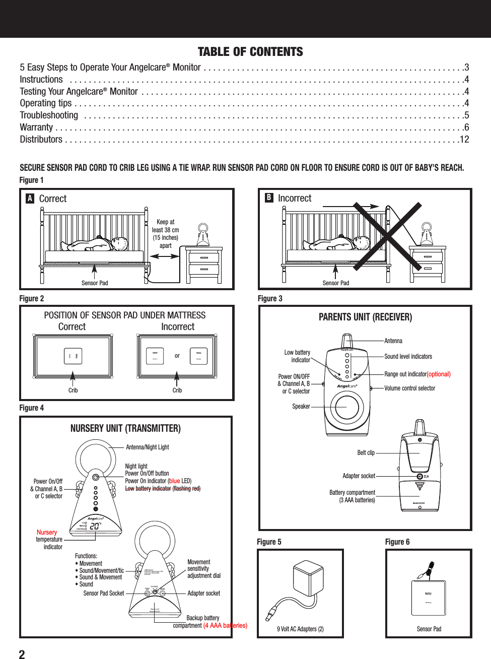2TABLE OF CONTENTS5 Easy Steps to Operate Your Angelcare®Monitor . . . . . . . . . . . . . . . . . . . . . . . . . . . . . . . . . . . . . . . . . . . . . . . . . . . . . . .3Instructions  . . . . . . . . . . . . . . . . . . . . . . . . . . . . . . . . . . . . . . . . . . . . . . . . . . . . . . . . . . . . . . . . . . . . . . . . . . . . . . . . . . .4Testing Your Angelcare®Monitor . . . . . . . . . . . . . . . . . . . . . . . . . . . . . . . . . . . . . . . . . . . . . . . . . . . . . . . . . . . . . . . . . . . .4Operating tips . . . . . . . . . . . . . . . . . . . . . . . . . . . . . . . . . . . . . . . . . . . . . . . . . . . . . . . . . . . . . . . . . . . . . . . . . . . . . . . . . .4Troubleshooting  . . . . . . . . . . . . . . . . . . . . . . . . . . . . . . . . . . . . . . . . . . . . . . . . . . . . . . . . . . . . . . . . . . . . . . . . . . . . . . . .5Warranty . . . . . . . . . . . . . . . . . . . . . . . . . . . . . . . . . . . . . . . . . . . . . . . . . . . . . . . . . . . . . . . . . . . . . . . . . . . . . . . . . . . . . .6Distributors . . . . . . . . . . . . . . . . . . . . . . . . . . . . . . . . . . . . . . . . . . . . . . . . . . . . . . . . . . . . . . . . . . . . . . . . . . . . . . . . . . .12Figure 19 Volt AC Adapters (2) Sensor Pad Figure 6Figure 4Figure 5Correct IncorrectPOSITION OF SENSOR PAD UNDER MATTRESSCrib CriborFigure 2 Figure 3SECURE SENSOR PAD CORD TO CRIB LEG USING A TIE WRAP. RUN SENSOR PAD CORD ON FLOOR TO ENSURE CORD IS OUT OF BABY’S REACH..Model # AC301Adapter socketBattery compartment(3 AAA batteries)Belt clipMovementsensitivityadjustment dialBackup battery compartment (4 AAA batteries)Antenna/Night LightVolume control selector Low battery indicatorPower On/Off &amp; Channel A, B or C selectorNurserytemperatureindicatorNight lightPower On/Off buttonPower On indicator (blue LED) Low battery indicator (flashing red)Power ON/OFF&amp; Channel A, Bor C selectorSound level indicators Range out indicator(optional)SpeakerFunctions:• Movement• Sound/Movement/tic• Sound &amp; Movement• SoundAdapter socketSensor Pad SocketNURSERY UNIT (TRANSMITTER)PARENTS UNIT (RECEIVER)AntennaBFigure 1CIncorrectKeep at least 38 cm(15 inches)apartCorrectASensor Pad Sensor Pad