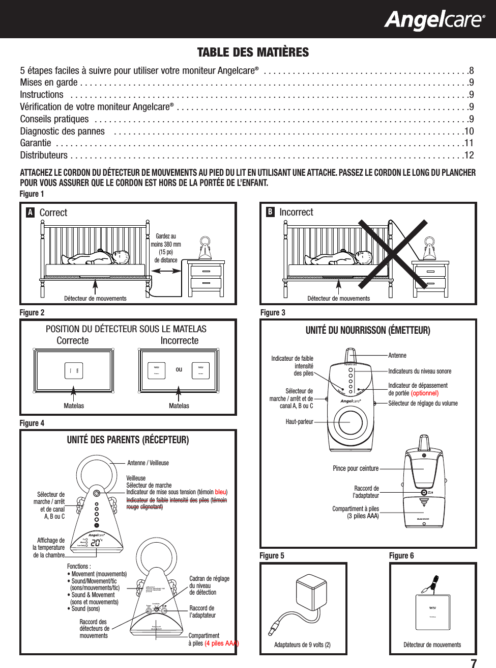 7Détecteur de mouvements UNITÉ DES PARENTS (RÉCEPTEUR)TABLE DES MATIÈRES5 étapes faciles à suivre pour utiliser votre moniteur Angelcare® . . . . . . . . . . . . . . . . . . . . . . . . . . . . . . . . . . . . . . . . . . .8Mises en garde . . . . . . . . . . . . . . . . . . . . . . . . . . . . . . . . . . . . . . . . . . . . . . . . . . . . . . . . . . . . . . . . . . . . . . . . . . . . . . . . .9Instructions  . . . . . . . . . . . . . . . . . . . . . . . . . . . . . . . . . . . . . . . . . . . . . . . . . . . . . . . . . . . . . . . . . . . . . . . . . . . . . . . . . . .9Vérification de votre moniteur Angelcare® . . . . . . . . . . . . . . . . . . . . . . . . . . . . . . . . . . . . . . . . . . . . . . . . . . . . . . . . . . . . .9Conseils pratiques  . . . . . . . . . . . . . . . . . . . . . . . . . . . . . . . . . . . . . . . . . . . . . . . . . . . . . . . . . . . . . . . . . . . . . . . . . . . . . .9Diagnostic des pannes   . . . . . . . . . . . . . . . . . . . . . . . . . . . . . . . . . . . . . . . . . . . . . . . . . . . . . . . . . . . . . . . . . . . . . . . . .10Garantie  . . . . . . . . . . . . . . . . . . . . . . . . . . . . . . . . . . . . . . . . . . . . . . . . . . . . . . . . . . . . . . . . . . . . . . . . . . . . . . . . . . . . .11Distributeurs . . . . . . . . . . . . . . . . . . . . . . . . . . . . . . . . . . . . . . . . . . . . . . . . . . . . . . . . . . . . . . . . . . . . . . . . . . . . . . . . . .12UNITÉ DU NOURRISSON (ÉMETTEUR)Figure 1Figure 6Figure 4Figure 5Correcte IncorrectePOSITION DU DÉTECTEUR SOUS LE MATELASMatelas MatelasouFigure 2 Figure 3ATTACHEZ LE CORDON DU DÉTECTEUR DE MOUVEMENTS AU PIED DU LIT EN UTILISANT UNE ATTACHE. PASSEZ LE CORDON LE LONG DU PLANCHERPOUR VOUS ASSURER QUE LE CORDON EST HORS DE LA PORTÉE DE L’ENFANT.Adaptateurs de 9 volts (2).Model # AC301Raccord de l’adaptateurCompartiment à piles(3 piles AAA)Pince pour ceintureCadran de réglagedu niveau de détectionCompartimentà piles (4 piles AAA)Antenne / VeilleuseSélecteur de réglage du volumeIndicateur de faibleintensitédes piles Sélecteur demarche / arrêtet de canalA, B ou CAffichage de la temperature de la chambreVeilleuseSélecteur de marcheIndicateur de mise sous tension (témoin bleu)Indicateur de faible intensité des piles (témoinrouge clignotant)Sélecteur demarche / arrêt et decanal A, B ou CIndicateurs du niveau sonore Indicateur de dépassement de portée (optionnel)Haut-parleurFonctions :• Movement (mouvements)• Sound/Movement/tic(sons/mouvements/tic)• Sound &amp; Movement(sons et mouvements)• Sound (sons) Raccord de l’adaptateurRaccord desdétecteurs demouvementsAntenneBFigure 1CIncorrectGardez aumoins 380 mm(15 po) de distanceCorrectADétecteur de mouvements Détecteur de mouvements