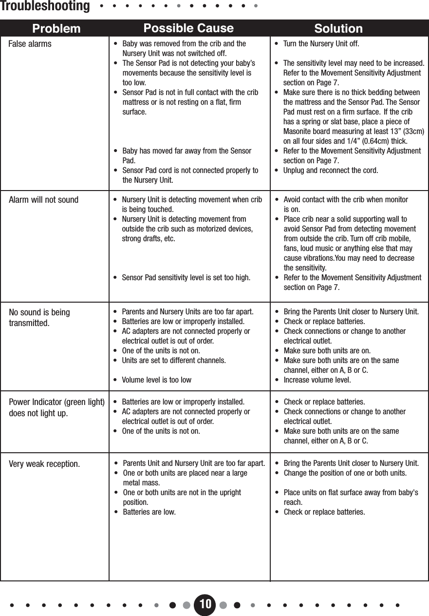 10TroubleshootingProblem Possible Cause SolutionFalse alarms •  Baby was removed from the crib and the Nursery Unit was not switched off.•  The Sensor Pad is not detecting your baby’s movements because the sensitivity level is too low.•  Sensor Pad is not in full contact with the crib mattress or is not resting on a flat, firm surface.•  Baby has moved far away from the Sensor Pad.•  Sensor Pad cord is not connected properly to the Nursery Unit.•  Turn the Nursery Unit off.•  The sensitivity level may need to be increased.Refer to the Movement Sensitivity Adjustment section on Page 7.•  Make sure there is no thick bedding between the mattress and the Sensor Pad. The Sensor Pad must rest on a firm surface.  If the crib has a spring or slat base, place a piece of Masonite board measuring at least 13” (33cm)on all four sides and 1/4” (0.64cm) thick. •  Refer to the Movement Sensitivity Adjustment section on Page 7.•  Unplug and reconnect the cord.Alarm will not sound •  Nursery Unit is detecting movement when crib is being touched.•  Nursery Unit is detecting movement from outside the crib such as motorized devices, strong drafts, etc.•  Sensor Pad sensitivity level is set too high.•  Avoid contact with the crib when monitor is on.•  Place crib near a solid supporting wall to avoid Sensor Pad from detecting movement from outside the crib. Turn off crib mobile, fans, loud music or anything else that may cause vibrations.You may need to decrease the sensitivity. •  Refer to the Movement Sensitivity Adjustment section on Page 7.No sound is being transmitted.•  Parents and Nursery Units are too far apart.•  Batteries are low or improperly installed.•  AC adapters are not connected properly or electrical outlet is out of order. •  One of the units is not on.•  Units are set to different channels.•  Volume level is too low•  Bring the Parents Unit closer to Nursery Unit.•  Check or replace batteries.•  Check connections or change to another electrical outlet.•  Make sure both units are on.•  Make sure both units are on the same channel, either on A, B or C.•  Increase volume level.Power Indicator (green light)does not light up.•  Batteries are low or improperly installed.•  AC adapters are not connected properly or electrical outlet is out of order.•  One of the units is not on.•  Check or replace batteries.•  Check connections or change to another electrical outlet.•  Make sure both units are on the same channel, either on A, B or C.Very weak reception. •  Parents Unit and Nursery Unit are too far apart.•  One or both units are placed near a large metal mass.•  One or both units are not in the upright position.•  Batteries are low.•  Bring the Parents Unit closer to Nursery Unit.•  Change the position of one or both units.•  Place units on flat surface away from baby&apos;s reach.•  Check or replace batteries.