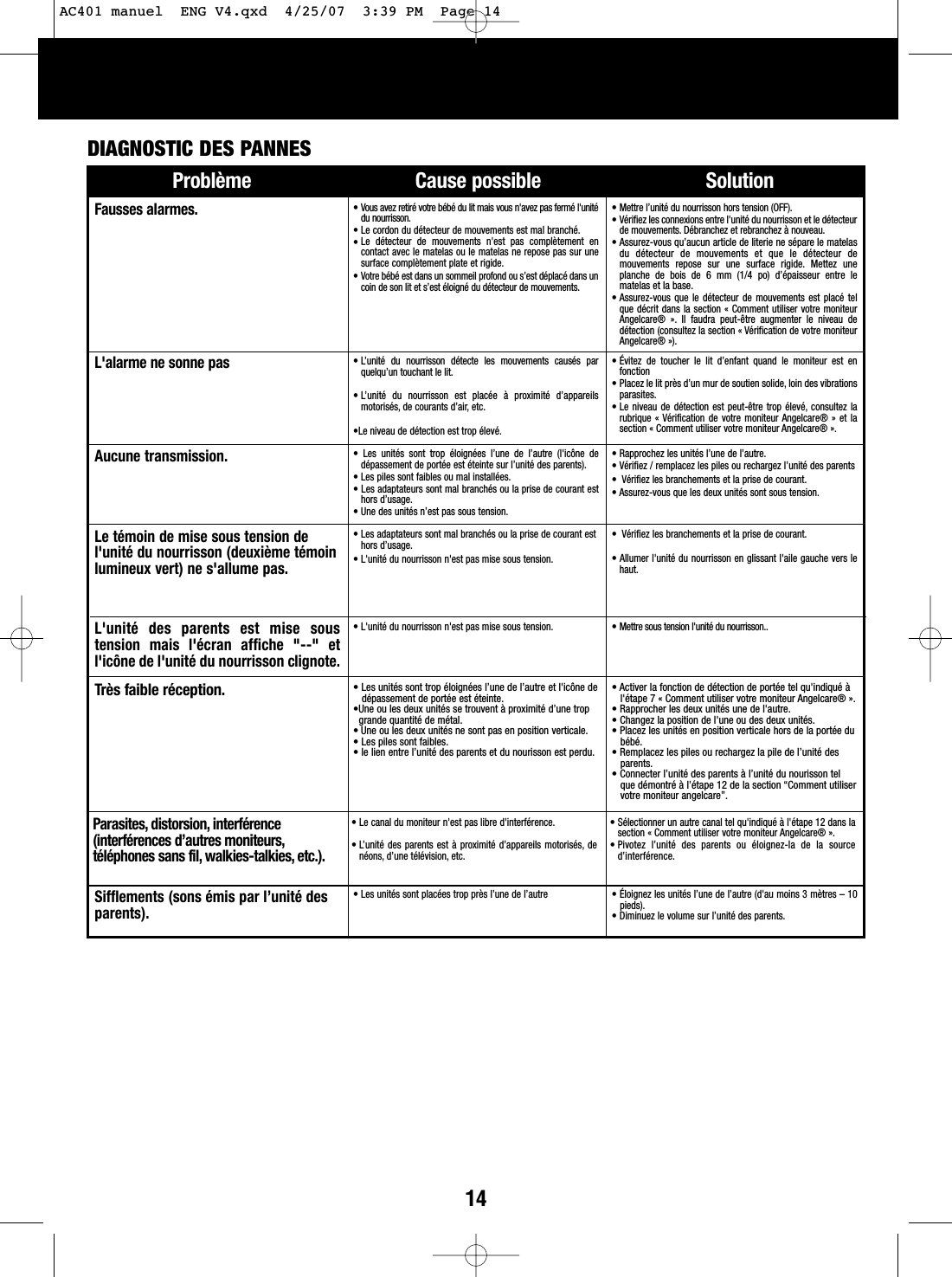14Probl&egrave;me Cause possible SolutionFausses alarmes. &bull; Vous avez retir&eacute; votre b&eacute;b&eacute; du lit mais vous n'avez pas ferm&eacute; l'unit&eacute;du nourrisson.&bull; Le cordon du d&eacute;tecteur de mouvements est mal branch&eacute;.&bull;Led&eacute;tecteur de mouvements n'est pas compl&egrave;tement encontact avec le matelas ou le matelas ne repose pas sur unesurface compl&egrave;tement plate et rigide.&bull; Votre b&eacute;b&eacute; est dans un sommeil profond ou s&rsquo;est d&eacute;plac&eacute; dans uncoin de son lit et s&rsquo;est &eacute;loign&eacute; du d&eacute;tecteur de mouvements.&bull; Mettre l&rsquo;unit&eacute; du nourrisson hors tension (OFF).&bull; V&eacute;rifiez les connexions entre l'unit&eacute; du nourrisson et le d&eacute;tecteurde mouvements. D&eacute;branchez et rebranchez &agrave; nouveau.&bull;Assurez-vous qu&rsquo;aucun article de literie ne s&eacute;pare le matelasdu d&eacute;tecteur de mouvements et que le d&eacute;tecteur demouvements repose sur une surface rigide. Mettez uneplanche de bois de 6 mm (1/4 po) d&rsquo;&eacute;paisseur entre lematelas et la base.&bull; Assurez-vous que le d&eacute;tecteur de mouvements est plac&eacute; telque d&eacute;crit dans la section &laquo; Comment utiliser votre moniteurAngelcare&reg; &raquo;. Il faudra peut-&ecirc;tre augmenter le niveau ded&eacute;tection (consultez la section &laquo; V&eacute;rification de votre moniteurAngelcare&reg; &raquo;).L'unit&eacute; des parents est mise soustension mais l'&eacute;cran affiche "--" etl'ic&ocirc;ne de l'unit&eacute; du nourrisson clignote.&bull; L'unit&eacute; du nourrisson n'est pas mise sous tension. &bull; Mettre sous tension l'unit&eacute; du nourrisson..Aucune transmission. &bull;Les unit&eacute;s sont trop &eacute;loign&eacute;es l&rsquo;une de l&rsquo;autre (l'ic&ocirc;ne ded&eacute;passement de port&eacute;e est &eacute;teinte sur l&rsquo;unit&eacute; des parents).&bull;Les piles sont faibles ou mal install&eacute;es.&bull;Les adaptateurs sont mal branch&eacute;s ou la prise de courant esthors d&rsquo;usage.&bull;Une des unit&eacute;s n&rsquo;est pas sous tension.&bull; Rapprochez les unit&eacute;s l&rsquo;une de l&rsquo;autre.&bull; V&eacute;rifiez / remplacez les piles ou rechargez l&rsquo;unit&eacute; des parents &bull; V&eacute;rifiez les branchements et la prise de courant.&bull; Assurez-vous que les deux unit&eacute;s sont sous tension.Le t&eacute;moin de mise sous tension del'unit&eacute; du nourrisson (deuxi&egrave;me t&eacute;moinlumineux vert) ne s'allume pas.&bull; Les adaptateurs sont mal branch&eacute;s ou la prise de courant esthors d&rsquo;usage.&bull; L'unit&eacute; du nourrisson n'est pas mise sous tension.&bull; V&eacute;rifiez les branchements et la prise de courant.&bull;Allumer l'unit&eacute; du nourrisson en glissant l'aile gauche vers lehaut.Parasites, distorsion, interf&eacute;rence(interf&eacute;rences d&rsquo;autres moniteurs,t&eacute;l&eacute;phones sans fil, walkies-talkies, etc.).&bull;Le canal du moniteur n'est pas libre d'interf&eacute;rence.&bull; L&rsquo;unit&eacute; des parents est &agrave; proximit&eacute; d&rsquo;appareils motoris&eacute;s, den&eacute;ons, d&rsquo;une t&eacute;l&eacute;vision, etc.&bull;S&eacute;lectionner un autre canal tel qu'indiqu&eacute; &agrave; l'&eacute;tape 12 dans lasection &laquo; Comment utiliser votre moniteur Angelcare&reg; &raquo;.&bull; Pivotez l&rsquo;unit&eacute; des parents ou &eacute;loignez-la de la sourced&rsquo;interf&eacute;rence.Sifflements (sons &eacute;mis par l&rsquo;unit&eacute; desparents).&bull; Les unit&eacute;s sont plac&eacute;es trop pr&egrave;s l&rsquo;une de l&rsquo;autre &bull; &Eacute;loignez les unit&eacute;s l&rsquo;une de l&rsquo;autre (d'au moins 3 m&egrave;tres &ndash; 10pieds).&bull;Diminuez le volume sur l&rsquo;unit&eacute; des parents.Tr&egrave;s faible r&eacute;ception. &bull;Les unit&eacute;s sont trop &eacute;loign&eacute;es l&rsquo;une de l&rsquo;autre et l'ic&ocirc;ne ded&eacute;passement de port&eacute;e est &eacute;teinte.&bull;Une ou les deux unit&eacute;s se trouvent &agrave; proximit&eacute; d&rsquo;une tropgrande quantit&eacute; de m&eacute;tal.&bull; Une ou les deux unit&eacute;s ne sont pas en position verticale.&bull;Les piles sont faibles.&bull;le lien entre l&rsquo;unit&eacute; des parents et du nourisson est perdu.&bull; Activer la fonction de d&eacute;tection de port&eacute;e tel qu'indiqu&eacute; &agrave;l'&eacute;tape 7 &laquo; Comment utiliser votre moniteur Angelcare&reg; &raquo;.&bull;Rapprocher les deux unit&eacute;s une de l'autre.&bull;Changez la position de l'une ou des deux unit&eacute;s.&bull;Placez les unit&eacute;s en position verticale hors de la port&eacute;e dub&eacute;b&eacute;.&bull;Remplacez les piles ou rechargez la pile de l&rsquo;unit&eacute; desparents.&bull;Connecter l&rsquo;unit&eacute; des parents &agrave; l&rsquo;unit&eacute; du nourisson telque d&eacute;montr&eacute; &agrave; l&rsquo;&eacute;tape 12 de la section &ldquo;Comment utiliservotre moniteur angelcare&rdquo;.L'alarme ne sonne pas &bull;L&rsquo;unit&eacute; du nourrisson d&eacute;tecte les mouvements caus&eacute;s parquelqu&rsquo;un touchant le lit.&bull;L&rsquo;unit&eacute; du nourrisson est plac&eacute;e &agrave; proximit&eacute; d&rsquo;appareilsmotoris&eacute;s, de courants d&rsquo;air, etc.&bull;Le niveau de d&eacute;tection est trop &eacute;lev&eacute;.&bull; &Eacute;vitez de toucher le lit d&rsquo;enfant quand le moniteur est enfonction&bull; Placez le lit pr&egrave;s d&rsquo;un mur de soutien solide, loin des vibrationsparasites.&bull;Le niveau de d&eacute;tection est peut-&ecirc;tre trop &eacute;lev&eacute;, consultez larubrique &laquo; V&eacute;rification de votre moniteur Angelcare&reg; &raquo; et lasection &laquo; Comment utiliser votre moniteur Angelcare&reg; &raquo;.DIAGNOSTIC DES PANNESAC401 manuel  ENG V4.qxd  4/25/07  3:39 PM  Page 14