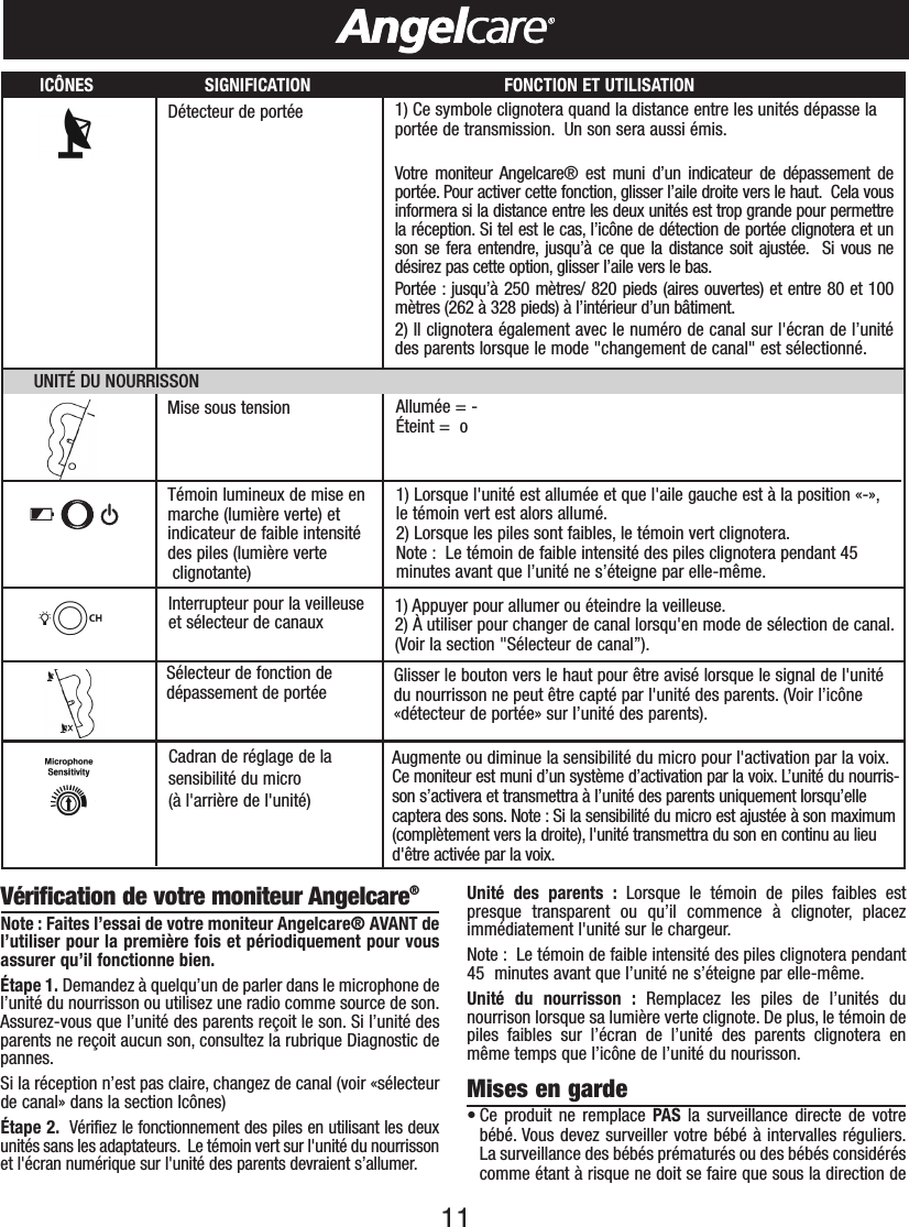 11IC&Ocirc;NES                       SIGNIFICATION                                        FONCTION ET UTILISATIONUNIT&Eacute; DU NOURRISSONMise sous tension  Allum&eacute;e = -&Eacute;teint =  oInterrupteur pour la veilleuseet s&eacute;lecteur de canaux 1) Appuyer pour allumer ou &eacute;teindre la veilleuse.2) &Agrave; utiliser pour changer de canal lorsqu'en mode de s&eacute;lection de canal.(Voir la section "S&eacute;lecteur de canal&rdquo;).S&eacute;lecteur de fonction ded&eacute;passement de port&eacute;eAugmente ou diminue la sensibilit&eacute; du micro pour l'activation par la voix.Ce moniteur est muni d&rsquo;un syst&egrave;me d&rsquo;activation par la voix. L&rsquo;unit&eacute; du nourris-son s&rsquo;activera et transmettra &agrave; l&rsquo;unit&eacute; des parents uniquement lorsqu&rsquo;ellecaptera des sons. Note : Si la sensibilit&eacute; du micro est ajust&eacute;e &agrave; son maximum(compl&egrave;tement vers la droite), l'unit&eacute; transmettra du son en continu au lieud'&ecirc;tre activ&eacute;e par la voix.Cadran de r&eacute;glage de la sensibilit&eacute; du micro (&agrave; l'arri&egrave;re de l'unit&eacute;)Glisser le bouton vers le haut pour &ecirc;tre avis&eacute; lorsque le signal de l'unit&eacute;du nourrisson ne peut &ecirc;tre capt&eacute; par l'unit&eacute; des parents. (Voir l&rsquo;ic&ocirc;ne&laquo;d&eacute;tecteur de port&eacute;e&raquo; sur l&rsquo;unit&eacute; des parents).T&eacute;moin lumineux de mise enmarche (lumi&egrave;re verte) etindicateur de faible intensit&eacute;des piles (lumi&egrave;re verteclignotante)1) Lorsque l'unit&eacute; est allum&eacute;e et que l'aile gauche est &agrave; la position &laquo;-&raquo;,le t&eacute;moin vert est alors allum&eacute;.2) Lorsque les piles sont faibles, le t&eacute;moin vert clignotera.Note : Le t&eacute;moin de faible intensit&eacute; des piles clignotera pendant 45minutes avant que l&rsquo;unit&eacute; ne s&rsquo;&eacute;teigne par elle-m&ecirc;me.D&eacute;tecteur de port&eacute;e 1) Ce symbole clignotera quand la distance entre les unit&eacute;s d&eacute;passe laport&eacute;e de transmission. Un son sera aussi &eacute;mis.Votre moniteur Angelcare&reg; est muni d&rsquo;un indicateur de d&eacute;passement deport&eacute;e. Pour activer cette fonction, glisser l&rsquo;aile droite vers le haut. Cela vousinformera si la distance entre les deux unit&eacute;s est trop grande pour permettrela r&eacute;ception. Si tel est le cas, l&rsquo;ic&ocirc;ne de d&eacute;tection de port&eacute;e clignotera et unson se fera entendre, jusqu&rsquo;&agrave; ce que la distance soit ajust&eacute;e. Si vous ned&eacute;sirez pas cette option, glisser l&rsquo;aile vers le bas.Port&eacute;e : jusqu&rsquo;&agrave; 250 m&egrave;tres/ 820 pieds (aires ouvertes) et entre 80 et 100m&egrave;tres (262 &agrave; 328 pieds) &agrave; l&rsquo;int&eacute;rieur d&rsquo;un b&acirc;timent.2) Il clignotera &eacute;galement avec le num&eacute;ro de canal sur l'&eacute;cran de l&rsquo;unit&eacute;des parents lorsque le mode "changement de canal" est s&eacute;lectionn&eacute;.V&eacute;rification de votre moniteur Angelcare&reg;Note : Faites l&rsquo;essai de votre moniteur Angelcare&reg; AVANT del&rsquo;utiliser pour la premi&egrave;re fois et p&eacute;riodiquement pour vousassurer qu&rsquo;il fonctionne bien.&Eacute;tape 1. Demandez &agrave; quelqu&rsquo;un de parler dans le microphone del&rsquo;unit&eacute; du nourrisson ou utilisez une radio comme source de son.Assurez-vous que l&rsquo;unit&eacute; des parents re&ccedil;oit le son. Si l&rsquo;unit&eacute; desparents ne re&ccedil;oit aucun son, consultez la rubrique Diagnostic depannes.Si la r&eacute;ception n&rsquo;est pas claire, changez de canal (voir &laquo;s&eacute;lecteurde canal&raquo; dans la section Ic&ocirc;nes) &Eacute;tape 2.V&eacute;rifiez le fonctionnement des piles en utilisant les deuxunit&eacute;s sans les adaptateurs. Le t&eacute;moin vert sur l'unit&eacute; du nourrissonet l'&eacute;cran num&eacute;rique sur l'unit&eacute; des parents devraient s&rsquo;allumer.Unit&eacute; des parents : Lorsque le t&eacute;moin de piles faibles estpresque transparent ou qu&rsquo;il commence &agrave; clignoter, placezimm&eacute;diatement l'unit&eacute; sur le chargeur.Note : Le t&eacute;moin de faible intensit&eacute; des piles clignotera pendant45  minutes avant que l&rsquo;unit&eacute; ne s&rsquo;&eacute;teigne par elle-m&ecirc;me.Unit&eacute; du nourrisson : Remplacez les piles de l&rsquo;unit&eacute;s dunourrison lorsque sa lumi&egrave;re verte clignote. De plus, le t&eacute;moin depiles faibles sur l&rsquo;&eacute;cran de l&rsquo;unit&eacute; des parents clignotera enm&ecirc;me temps que l&rsquo;ic&ocirc;ne de l&rsquo;unit&eacute; du nourisson.Mises en garde&bull; Ce produit ne remplace PAS la surveillance directe de votreb&eacute;b&eacute;. Vous devez surveiller votre b&eacute;b&eacute; &agrave; intervalles r&eacute;guliers.La surveillance des b&eacute;b&eacute;s pr&eacute;matur&eacute;s ou des b&eacute;b&eacute;s consid&eacute;r&eacute;scomme &eacute;tant &agrave; risque ne doit se faire que sous la direction de