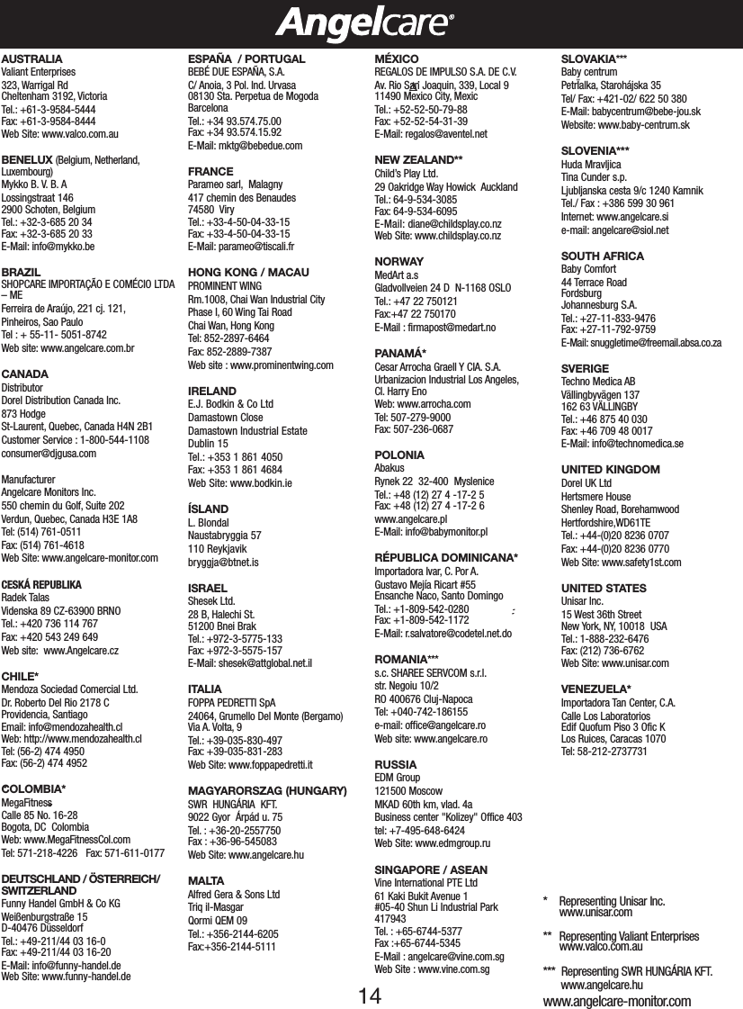 ∆˙14ˇAUSTRALIAValiant Enterprises323, Warrigal RdCheltenham 3192, VictoriaTel.: +61-3-9584-5444Fax: +61-3-9584-8444Web Site: www.valco.com.auBENELUX (Belgium, Netherland,Luxembourg)Mykko B. V. B. ALossingstraat 1462900 Schoten, BelgiumTel.: +32-3-685 20 34Fax: +32-3-685 20 33E-Mail: info@mykko.beBRAZILSHOPCARE IMPORTA&Ccedil;&Atilde;O E COM&Eacute;CIO LTDA&ndash;MEFerreira de Ara&uacute;jo, 221 cj. 121,Pinheiros, Sao PauloTel : + 55-11- 5051-8742Web site: www.angelcare.com.brCANADADistributorDorel Distribution Canada Inc.873 HodgeSt-Laurent, Quebec, Canada H4N 2B1Customer Service : 1-800-544-1108consumer@djgusa.comManufacturerAngelcare Monitors Inc.550 chemin du Golf, Suite 202Verdun, Quebec, Canada H3E 1A8Tel: (514) 761-0511Fax: (514) 761-4618Web Site: www.angelcare-monitor.comCESK&Aacute; REPUBLIKARadek TalasVidenska 89 CZ-63900 BRNOTel.: +420 736 114 767Fax: +420 543 249 649Web site: www.Angelcare.cz CHILE*Mendoza Sociedad Comercial Ltd.Dr. Roberto Del Rio 2178 C Providencia, Santiago Email: info@mendozahealth.clWeb: http://www.mendozahealth.clTel: (56-2) 474 4950 Fax: (56-2) 474 4952       COLOMBIA*MegaFitness Calle 85 No. 16-28 Bogota, DC  Colombia Web: www.MegaFitnessCol.com Tel: 571-218-4226   Fax: 571-611-0177DEUTSCHLAND / &Ouml;STERREICH/SWITZERLANDFunny Handel GmbH &amp; Co KGWei&szlig;enburgstra&szlig;e 15D-40476 D&uuml;sseldorfTel.: +49-211/44 03 16-0Fax: +49-211/44 03 16-20E-Mail: info@funny-handel.deWeb Site: www.funny-handel.deESPA&Ntilde;A / PORTUGALBEB&Eacute; DUE ESPA&Ntilde;A, S.A.C/ Anoia, 3 Pol. Ind. Urvasa08130 Sta. Perpetua de MogodaBarcelonaTel.: +34 93.574.75.00Fax: +34 93.574.15.92E-Mail: mktg@bebedue.comFRANCEParameo sarl, Malagny417 chemin des Benaudes74580  ViryTel.: +33-4-50-04-33-15Fax: +33-4-50-04-33-15E-Mail: parameo@tiscali.frHONG KONG / MACAUPROMINENT WINGRm.1008, Chai Wan Industrial CityPhase I, 60 Wing Tai RoadChai Wan, Hong KongTel: 852-2897-6464Fax: 852-2889-7387Web site : www.prominentwing.comIRELANDE.J. Bodkin &amp; Co LtdDamastown CloseDamastown Industrial EstateDublin 15Tel.: +353 1 861 4050Fax: +353 1 861 4684Web Site: www.bodkin.ie&Iacute;SLANDL. BlondalNaustabryggia 57110 Reykjavikbryggja@btnet.isISRAELShesek Ltd.28 B, Halechi St.51200 Bnei BrakTel.: +972-3-5775-133Fax: +972-3-5575-157E-Mail: shesek@attglobal.net.ilITALIAFOPPA PEDRETTI SpA24064, Grumello Del Monte (Bergamo)Via A. Volta, 9Tel.: +39-035-830-497Fax: +39-035-831-283Web Site: www.foppapedretti.itMAGYARORSZAG (HUNGARY) SWR  HUNG&Aacute;RIA  KFT.9022 Gyor  &Aacute;rp&aacute;d u. 75Tel. : +36-20-2557750Fax : +36-96-545083Web Site: www.angelcare.huMALTA Alfred Gera &amp; Sons Ltd Triq il-Masgar  Qormi QEM 09 Tel.: +356-2144-6205 Fax:+356-2144-5111M&Eacute;XICOREGALOS DE IMPULSO S.A. DE C.V.Av. Rio San Joaquin, 339, Local 911490 Mexico City, MexicTel.: +52-52-50-79-88Fax: +52-52-54-31-39E-Mail: regalos@aventel.netNEW ZEALAND**Child&rsquo;s Play Ltd.29 Oakridge Way Howick  AucklandTel.: 64-9-534-3085Fax: 64-9-534-6095E-Mail: diane@childsplay.co.nzWeb Site: www.childsplay.co.nzNORWAYMedArt a.sGladvollveien 24 D  N-1168 OSLOTel.: +47 22 750121Fax:+47 22 750170E-Mail : firmapost@medart.noPANAM&Aacute;*Cesar Arrocha Graell Y CIA. S.A.Urbanizacion Industrial Los Angeles,CI. Harry Eno Web: www.arrocha.com  Tel: 507-279-9000 Fax: 507-236-0687 POLONIAAbakusRynek 22  32-400  MysleniceTel.: +48 (12) 27 4 -17-2 5Fax: +48 (12) 27 4 -17-2 6www.angelcare.plE-Mail: info@babymonitor.plR&Eacute;PUBLICA DOMINICANA*Importadora Ivar, C. Por A.Gustavo Mej&iacute;a Ricart #55Ensanche Naco, Santo DomingoTel.: +1-809-542-0280Fax: +1-809-542-1172E-Mail: r.salvatore@codetel.net.doROMANIA***s.c. SHAREE SERVCOM s.r.l.str.Negoiu 10/2RO 400676 Cluj-Napoca Tel: +040-742-186155e-mail: office@angelcare.ro  Web site: www.angelcare.roRUSSIAEDM Group121500 MoscowMKAD 60th km, vlad. 4aBusiness center "Kolizey" Office 403tel: +7-495-648-6424Web Site: www.edmgroup.ruSINGAPORE / ASEANVine International PTE Ltd 61 Kaki Bukit Avenue 1 #05-40 Shun Li Industrial Park 417943 Tel. :+65-6744-5377 Fax :+65-6744-5345 E-Mail : angelcare@vine.com.sg Web Site : www.vine.com.sgSLOVAKIA***Baby centrumPetr&Iuml;alka, Staroh&aacute;jska 35Tel/ Fax: +421-02/ 622 50 380E-Mail: babycentrum@bebe-jou.skWebsite: www.baby-centrum.skSLOVENIA***Huda MravljicaTina Cunder s.p.Ljubljanska cesta 9/c 1240 KamnikTel./ Fax : +386 599 30 961Internet: www.angelcare.sie-mail: angelcare@siol.netSOUTH AFRICABaby Comfort44 Terrace RoadFordsburgJohannesburg S.A.Tel.: +27-11-833-9476 Fax: +27-11-792-9759E-Mail: snuggletime@freemail.absa.co.zaSVERIGETechno Medica ABV&auml;llingbyv&auml;gen 137162 63 V&Auml;LLINGBYTel.: +46 875 40 030Fax: +46 709 48 0017E-Mail: info@technomedica.seUNITED KINGDOMDorel UK LtdHertsmere HouseShenley Road, BorehamwoodHertfordshire,WD61TETel.: +44-(0)20 8236 0707Fax: +44-(0)20 8236 0770Web Site: www.safety1st.comUNITED STATESUnisar Inc.15 West 36th StreetNew York, NY, 10018  USATel.: 1-888-232-6476Fax: (212) 736-6762Web Site: www.unisar.comVENEZUELA*Importadora Tan Center, C.A.Calle Los Laboratorios Edif Quofum Piso 3 Ofic K Los Ruices, Caracas 1070 Tel: 58-212-2737731 ˇˇˇ* Representing Unisar Inc.www.unisar.com** Representing Valiant Enterpriseswww.valco.com.au***  Representing SWR HUNG&Aacute;RIA KFT.www.angelcare.huwww.angelcare-monitor.com