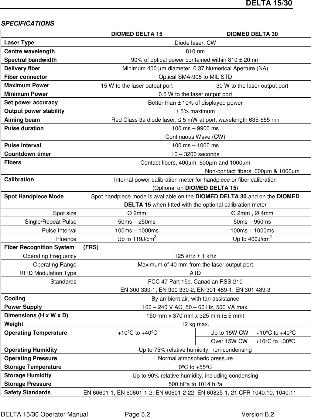 DELTA 15/30 DELTA 15/30 Operator Manual  Page 5.2  Version B.2  SPECIFICATIONS   DIOMED DELTA 15  DIOMED DELTA 30 Laser Type  Diode laser, CW Centre wavelength  810 nm Spectral bandwidth  90% of optical power contained within 810 ± 20 nm Delivery fiber  Minimum 400 µm diameter, 0.37 Numerical Aperture (NA) Fiber connector  Optical SMA-905 to MIL STD Maximum Power  15 W to the laser output port  30 W to the laser output port Minimum Power  0.5 W to the laser output port Set power accuracy  Better than ± 10% of displayed power Output power stability  ± 5% maximum Aiming beam  Red Class 3a diode laser, ≤ 5 mW at port, wavelength 635-655 nm 100 ms – 9900 ms Pulse duration Continuous Wave (CW) Pulse Interval  100 ms – 1000 ms Countdown timer  10 – 3200 seconds Contact fibers, 400µm, 600µm and 1000µm Fibers   Non-contact fibers, 600µm &amp; 1000µm Calibration  Internal power calibration meter for handpiece or fiber calibration (Optional on DIOMED DELTA 15) Spot Handpiece Mode  Spot handpiece mode is available on the DIOMED DELTA 30 and on the DIOMED DELTA 15 when fitted with the optional calibration meter Spot size  Ø 2mm  Ø 2mm , Ø 4mm Single/Repeat Pulse  50ms – 250ms  50ms – 950ms Pulse Interval  100ms – 1000ms  100ms – 1000ms Fluence  Up to 119J/cm2  Up to 400J/cm2 Fiber Recognition System   (FRS) Operating Frequency  125 kHz ± 1 kHz Operating Range  Maximum of 40 mm from the laser output port RFID Modulation Type  A1D Standards  FCC 47 Part 15c, Canadian RSS-210 EN 300 330-1, EN 300 330-2, EN 301 489-1, EN 301 489-3 Cooling  By ambient air, with fan assistance Power Supply  100 – 240 V AC, 50 – 60 Hz, 500 VA max. Dimensions (H x W x D)  150 mm x 370 mm x 325 mm (± 5 mm) Weight  12 kg max. Up to 15W CW     +10ºC to +40ºC Operating Temperature  +10ºC to +40ºC Over 15W CW     +10ºC to +30ºC Operating Humidity  Up to 75% relative humidity, non-condensing Operating Pressure  Normal atmospheric pressure Storage Temperature  0ºC to +55ºC Storage Humidity  Up to 90% relative humidity, including condensing Storage Pressure  500 hPa to 1014 hPa Safety Standards  EN 60601-1, EN 60601-1-2, EN 60601-2-22, EN 60825-1, 21 CFR 1040.10, 1040.11 