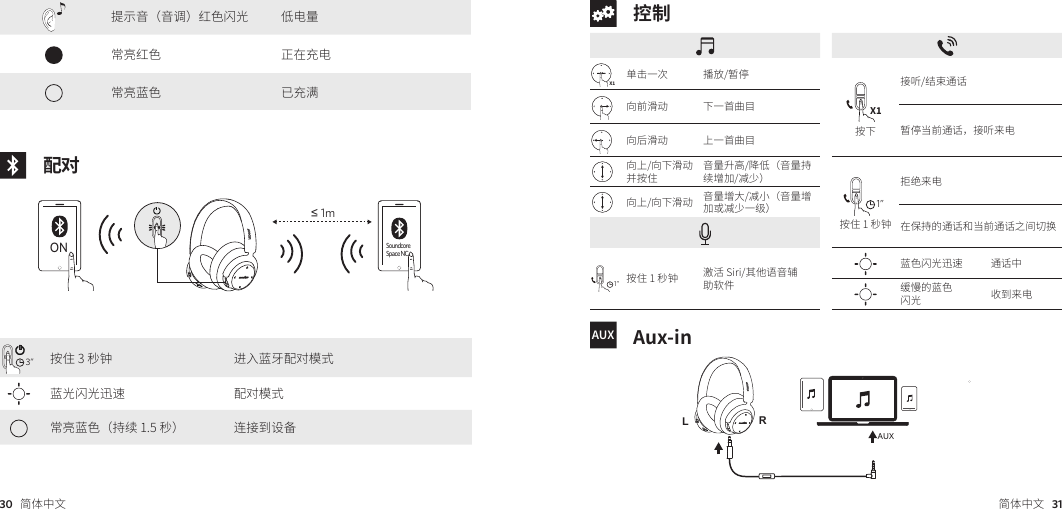 Page 4 of Anker Innovations A3021 Soundcore Space NC Bluetooth Headphone User Manual II