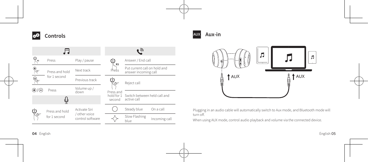 Page 5 of Anker Innovations A3031 Soundcore Vortex User Manual 
