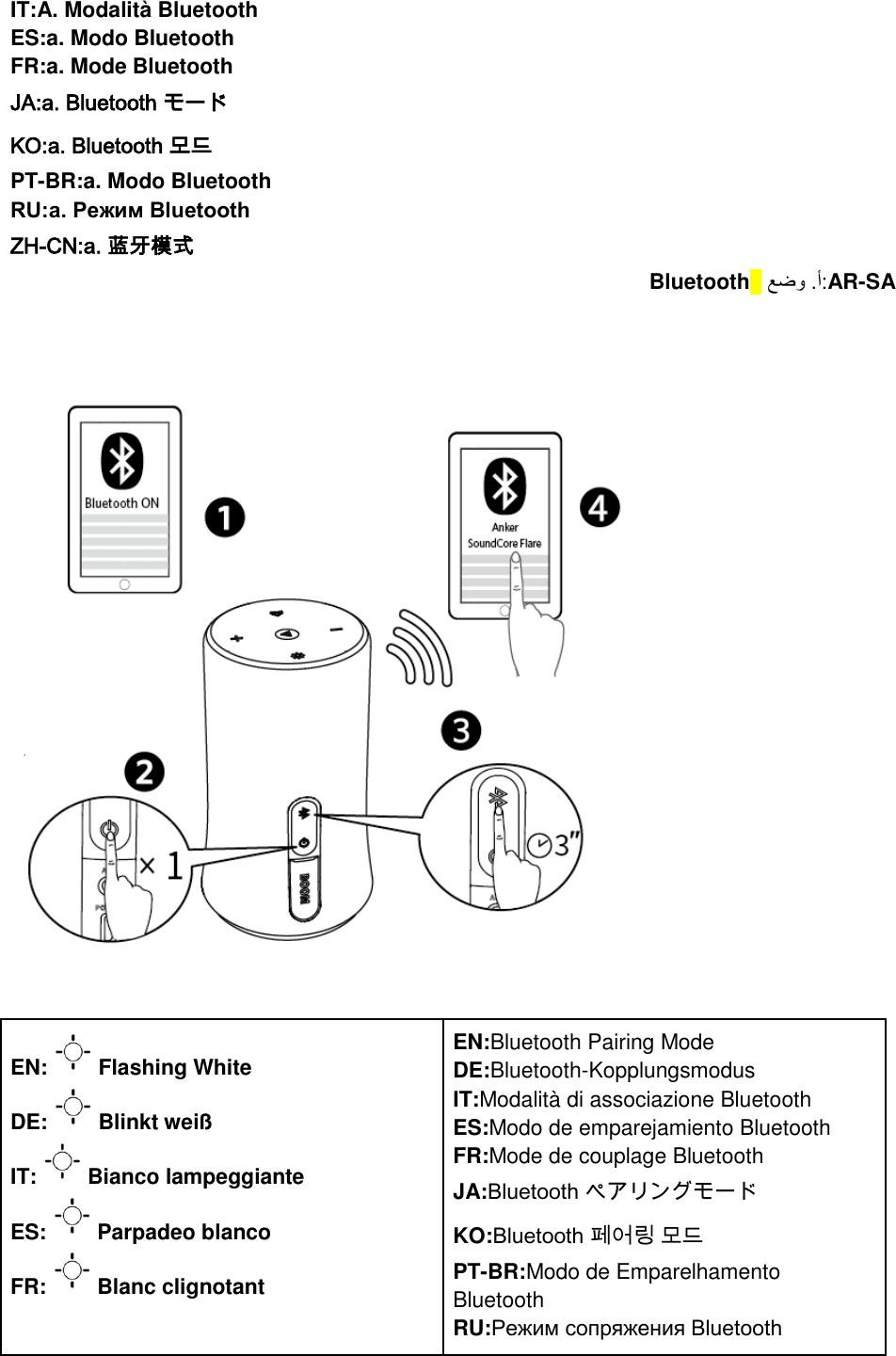 Page 11 of Anker Innovations A3161 Soundcore Flare Bluetooth Speaker User Manual I