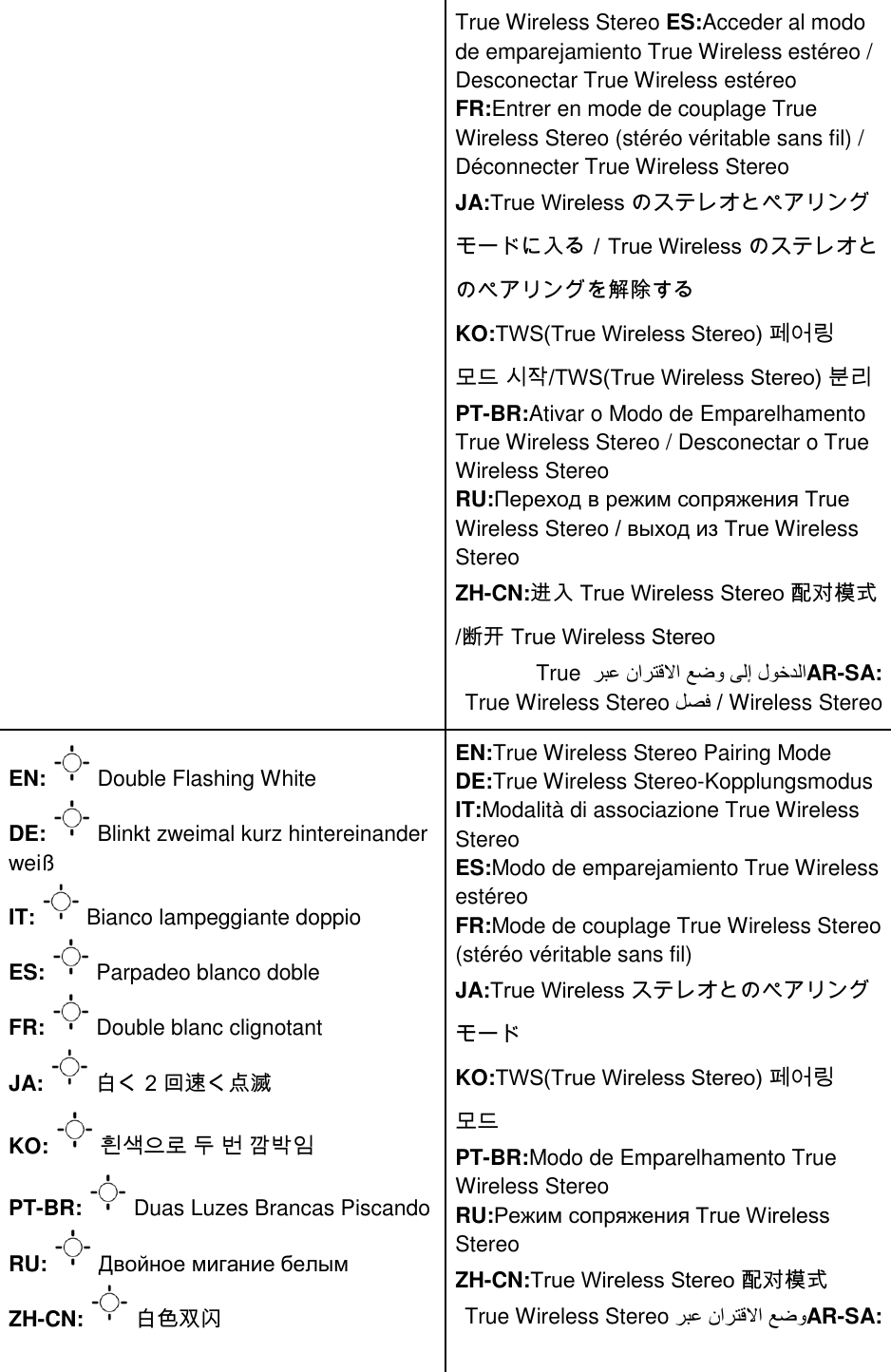 Page 13 of Anker Innovations A3161 Soundcore Flare Bluetooth Speaker User Manual I