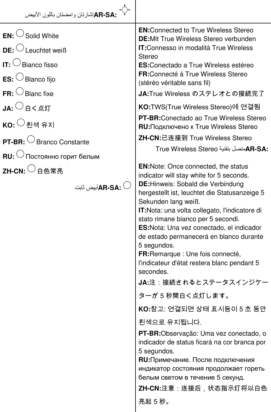 Page 14 of Anker Innovations A3161 Soundcore Flare Bluetooth Speaker User Manual I