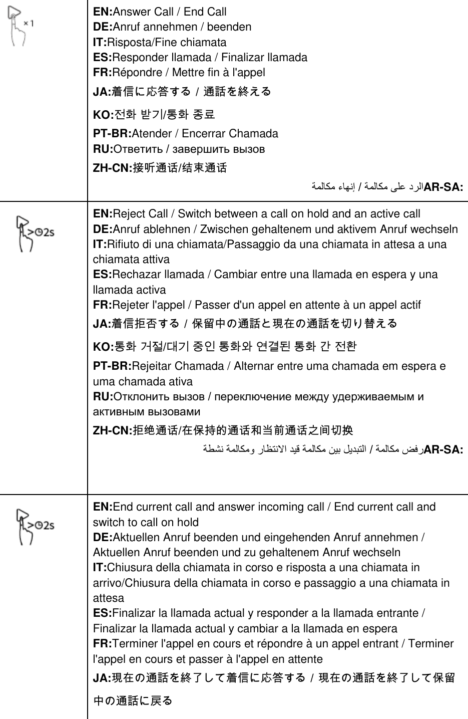 Page 18 of Anker Innovations A3161 Soundcore Flare Bluetooth Speaker User Manual I