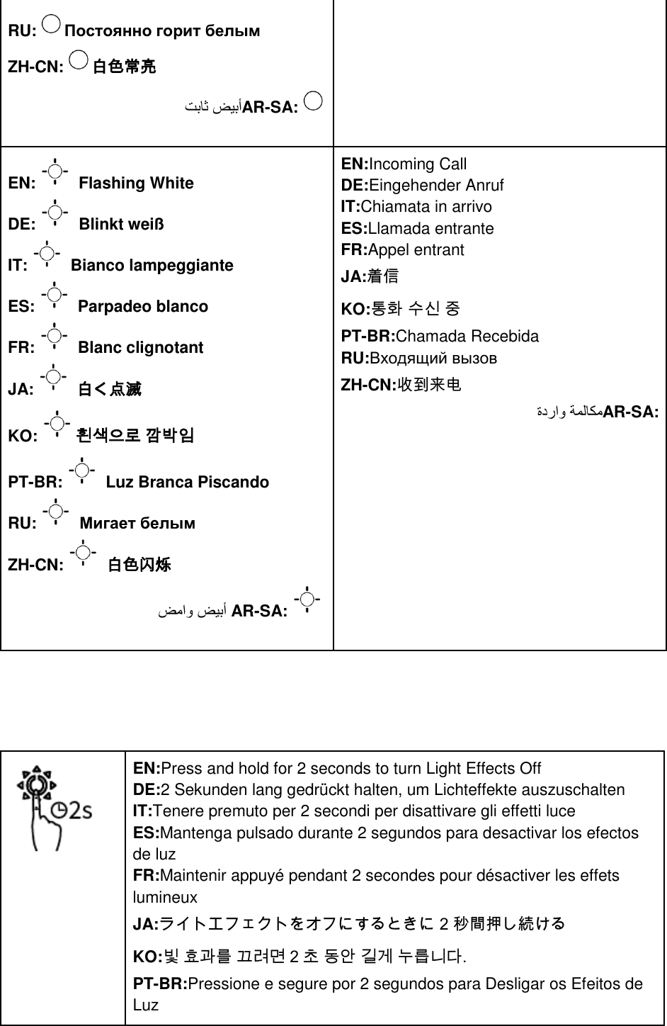 Page 21 of Anker Innovations A3161 Soundcore Flare Bluetooth Speaker User Manual I