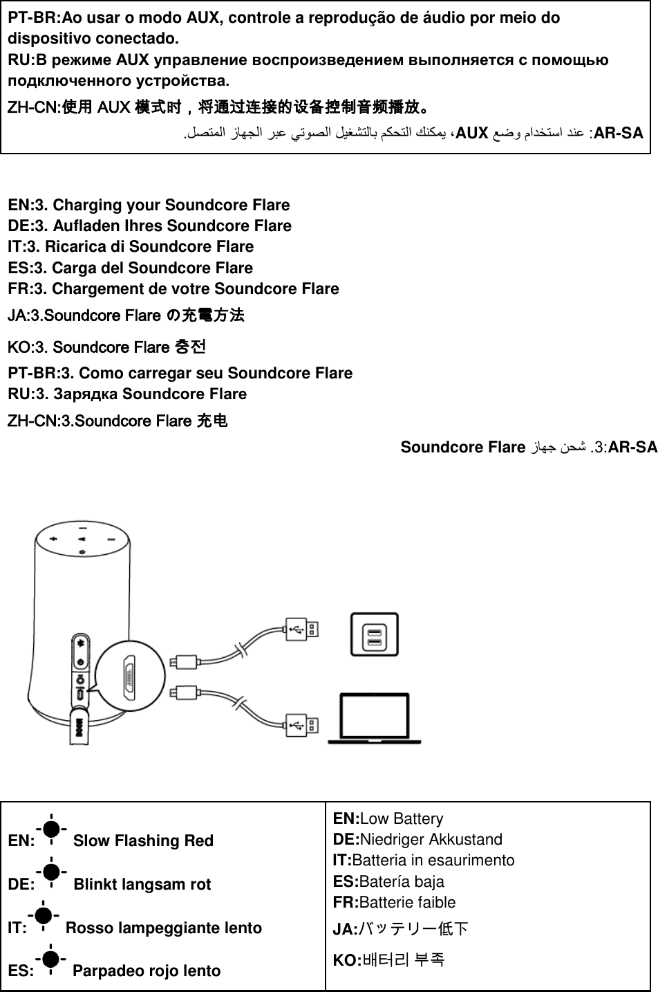 Page 27 of Anker Innovations A3161 Soundcore Flare Bluetooth Speaker User Manual I