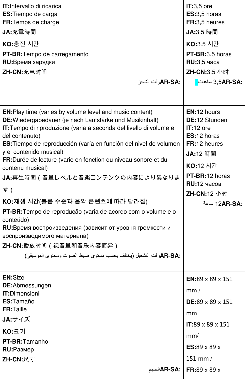 Page 33 of Anker Innovations A3161 Soundcore Flare Bluetooth Speaker User Manual I