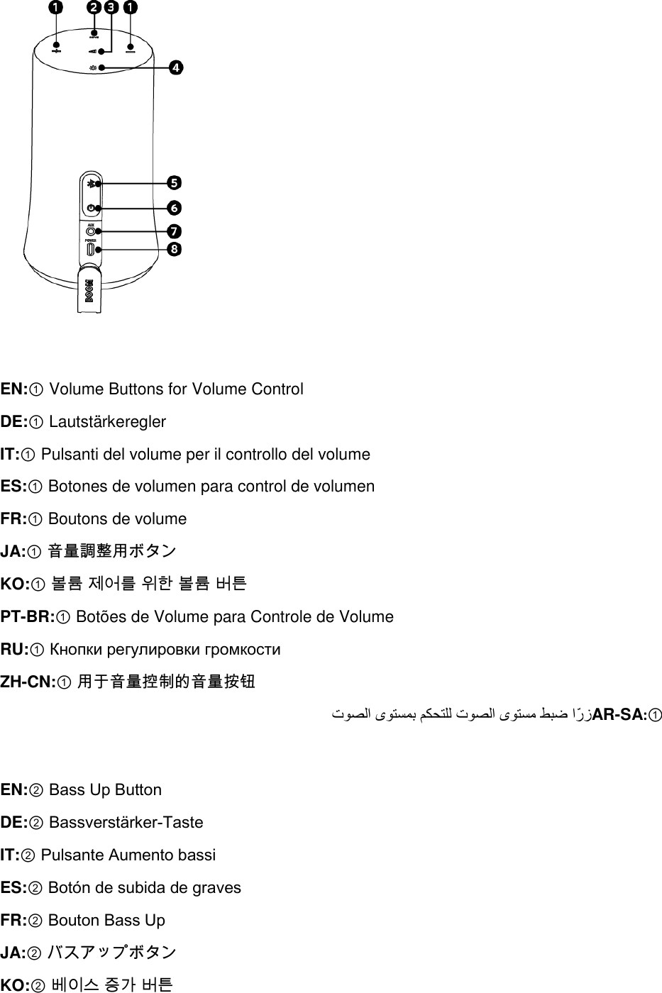 Page 6 of Anker Innovations A3161 Soundcore Flare Bluetooth Speaker User Manual I