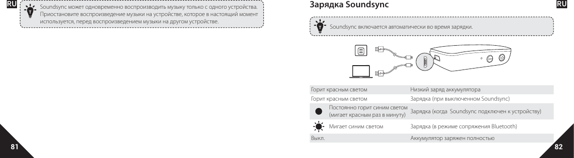 RU RU81 82Soundsync может одновременно воспроизводить музыку только с одного устройства. Приостановите воспроизведение музыки на устройстве, которое в настоящий момент используется, перед воспроизведением музыки на другом устройстве.Зарядка SoundsyncSoundsync включается автоматически во время зарядки.Горит красным светом Низкий заряд аккумулятораГорит красным светом Зарядка (при выключенном Soundsync)Постоянно горит синим светом (мигает красным раз в минуту) Зарядка (когда  Soundsync подключен к устройству)Мигает синим светом Зарядка (в режиме сопряжения Bluetooth)Выкл. Аккумулятор заряжен полностью