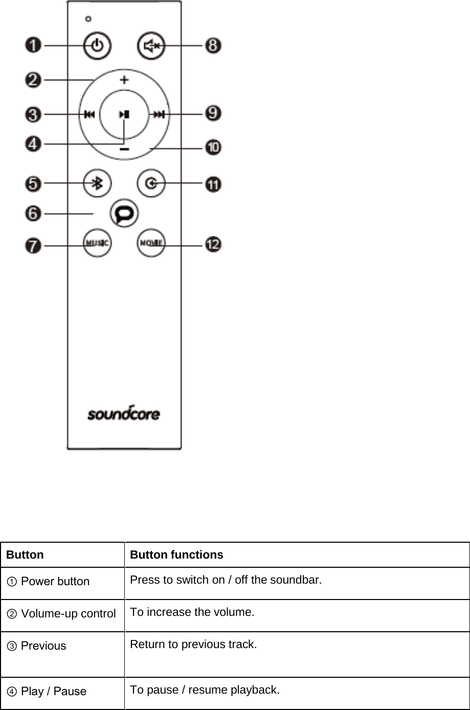        Button Button functions ① Power button Press to switch on / off the soundbar. ② Volume-up control To increase the volume. ③ Previous Return to previous track. ④ Play / Pause To pause / resume playback. 