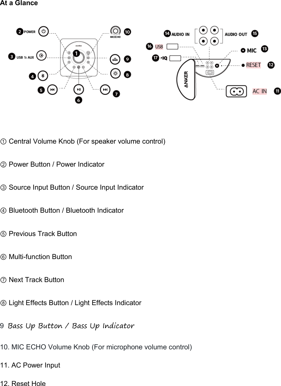 At a Glance①Central Volume Knob (For speaker volume control)② Power Button / Power Indicator③Source Input Button / Source Input Indicator④ Bluetooth Button / Bluetooth Indicator⑤ Previous Track Button⑥Multi-function Button⑦ Next Track Button⑧ Light Effects Button / Light Effects Indicator9.Bass Up Button / Bass Up Indicator10. MIC ECHO Volume Knob (For microphone volume control)11. AC Power Input12. Reset Hole
