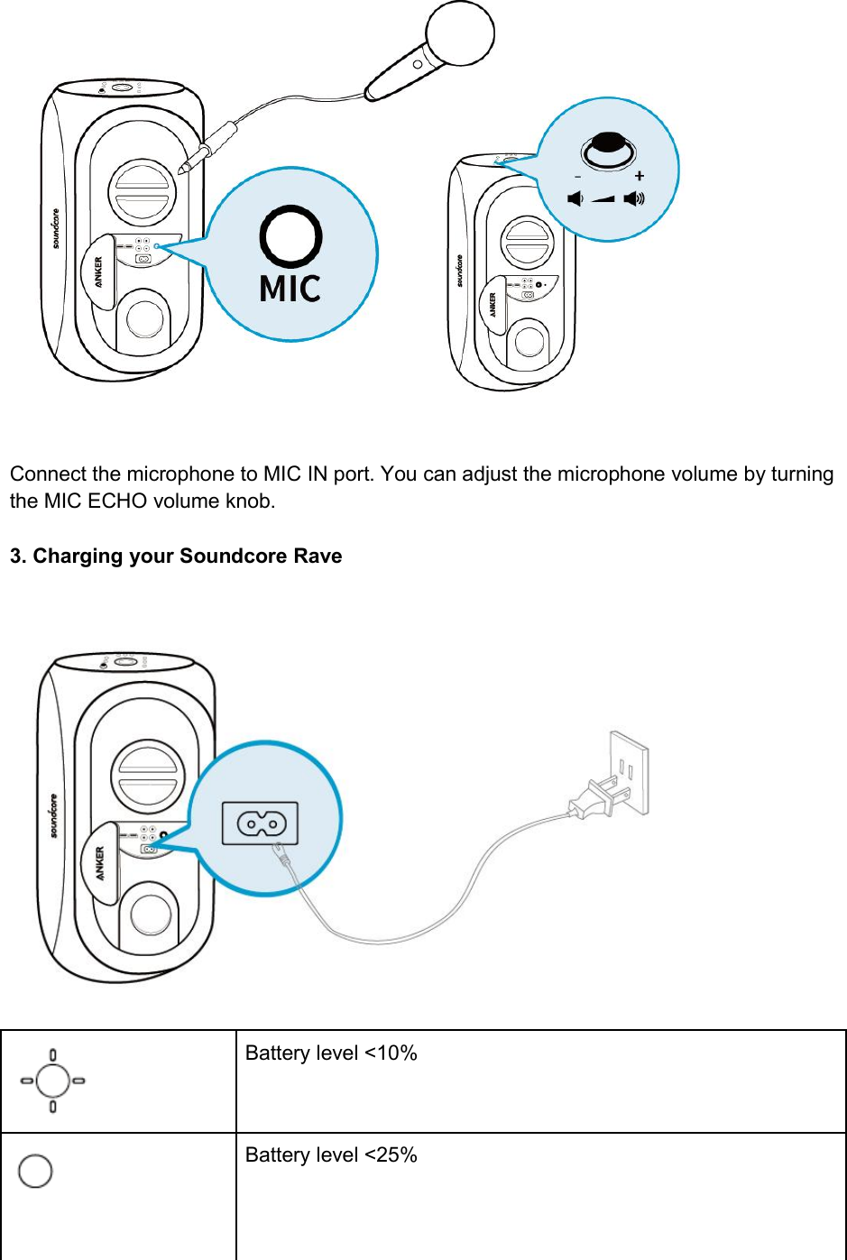 Connect the microphone to MIC IN port. You can adjust the microphone volume by turningthe MIC ECHO volume knob.3. Charging your Soundcore RaveBattery level &lt;10%Battery level &lt;25%