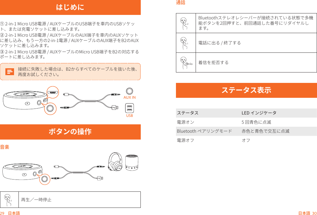 29    日本語     日本語    30はじめに① 2-in-1 Micro USB電源 / AUXケーブルのUSB端子を車内のUSBソケット、または充電ソケットに差し込みます。 ② 2-in-1 Micro USB電源 / AUXケーブルのAUX端子を車内のAUXソケットに差し込み、もう一方の2-in-1電源 / AUXケーブルのAUX端子をB2のAUXソケットに差し込みます。③ 2-in-1 Micro USB電源 / AUXケーブルのMicro USB端子をB2の対応するポートに差し込みます。接続に失敗した場合は、B2からすべてのケーブルを抜いた後、再度お試しください。USBAUX INボタンの操作音楽1再生／一時停止通話2Bluetoothステレオレシーバーが接続されている状態で多機能ボタンを2回押すと、前回通話した番号にリダイヤルします。1電話に出る / 終了する1着信を拒否するステータス表示ステータス LED インジケータ電源オン 5 回青色に点滅Bluetooth ペアリングモード 赤色と青色で交互に点滅電源オフ オフ