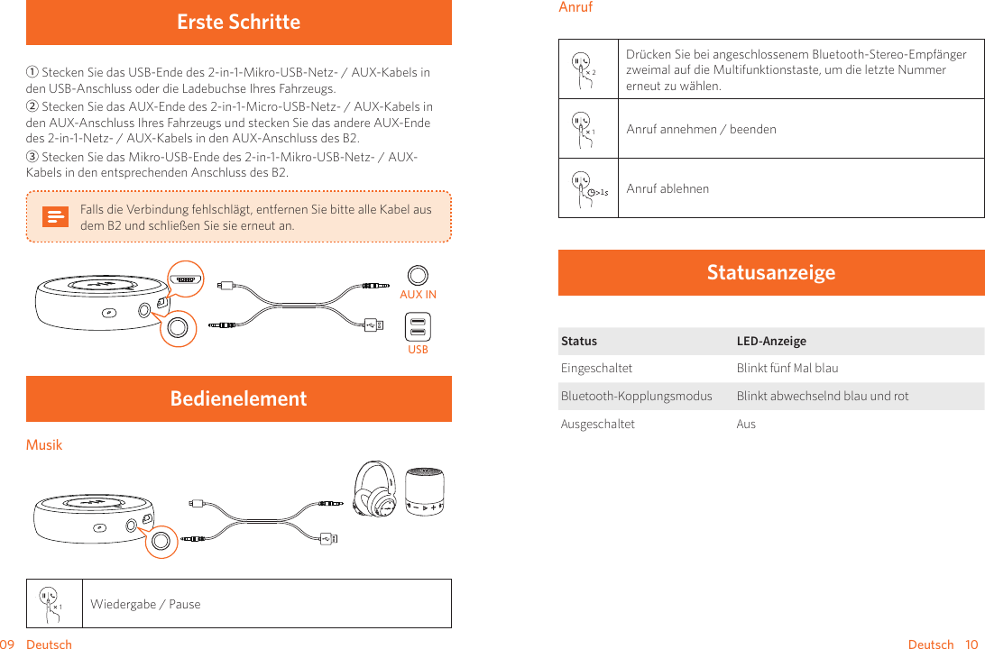 09    Deutsch Deutsch    10Erste Schritte① Stecken Sie das USB-Ende des 2-in-1-Mikro-USB-Netz- / AUX-Kabels in den USB-Anschluss oder die Ladebuchse Ihres Fahrzeugs. ② Stecken Sie das AUX-Ende des 2-in-1-Micro-USB-Netz- / AUX-Kabels in den AUX-Anschluss Ihres Fahrzeugs und stecken Sie das andere AUX-Ende des 2-in-1-Netz- / AUX-Kabels in den AUX-Anschluss des B2.③ Stecken Sie das Mikro-USB-Ende des 2-in-1-Mikro-USB-Netz- / AUX-Kabels in den entsprechenden Anschluss des B2.Falls die Verbindung fehlschlägt, entfernen Sie bitte alle Kabel aus dem B2 und schließen Sie sie erneut an. USBAUX INBedienelementMusik1Wiedergabe / PauseAnruf2Drücken Sie bei angeschlossenem Bluetooth-Stereo-Empfänger zweimal auf die Multifunktionstaste, um die letzte Nummer erneut zu wählen.1Anruf annehmen / beenden1Anruf ablehnenStatusanzeigeStatus LED-AnzeigeEingeschaltet Blinkt fünf Mal blauBluetooth-Kopplungsmodus Blinkt abwechselnd blau und rotAusgeschaltet Aus